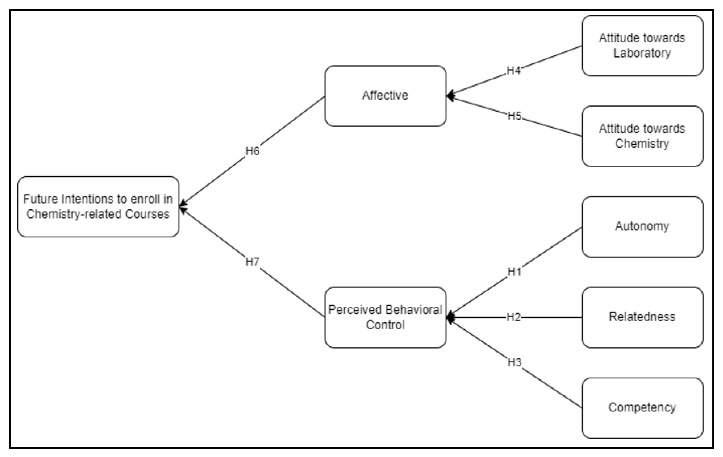 Sustainability 14 16041 g001
