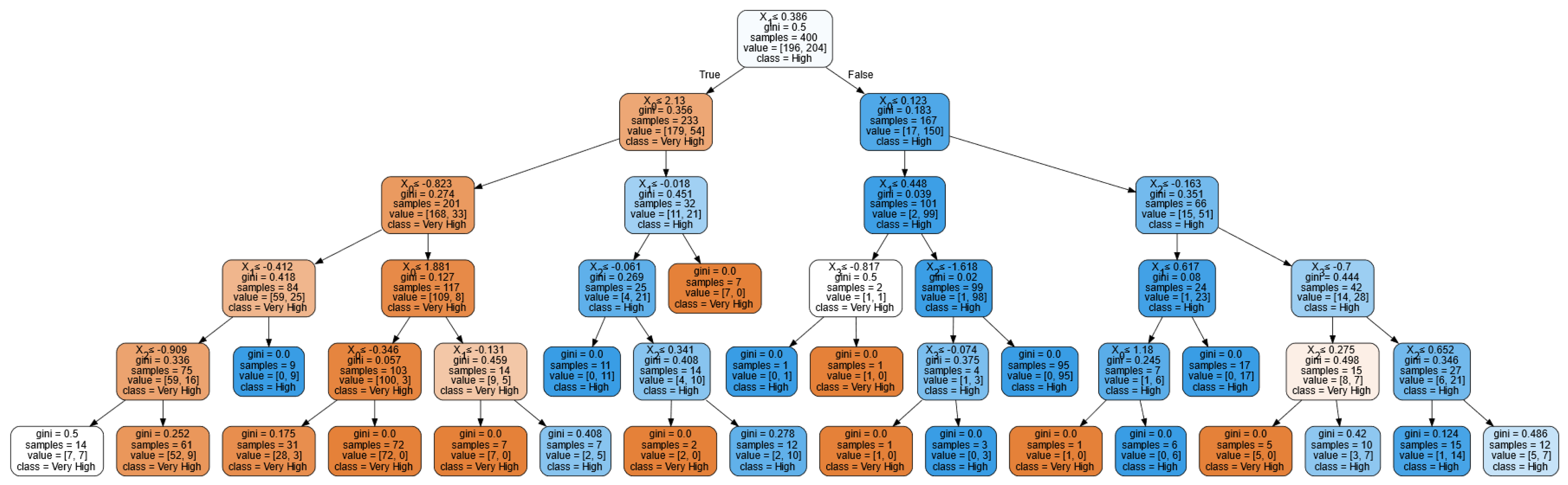 Sustainability 14 16041 g003