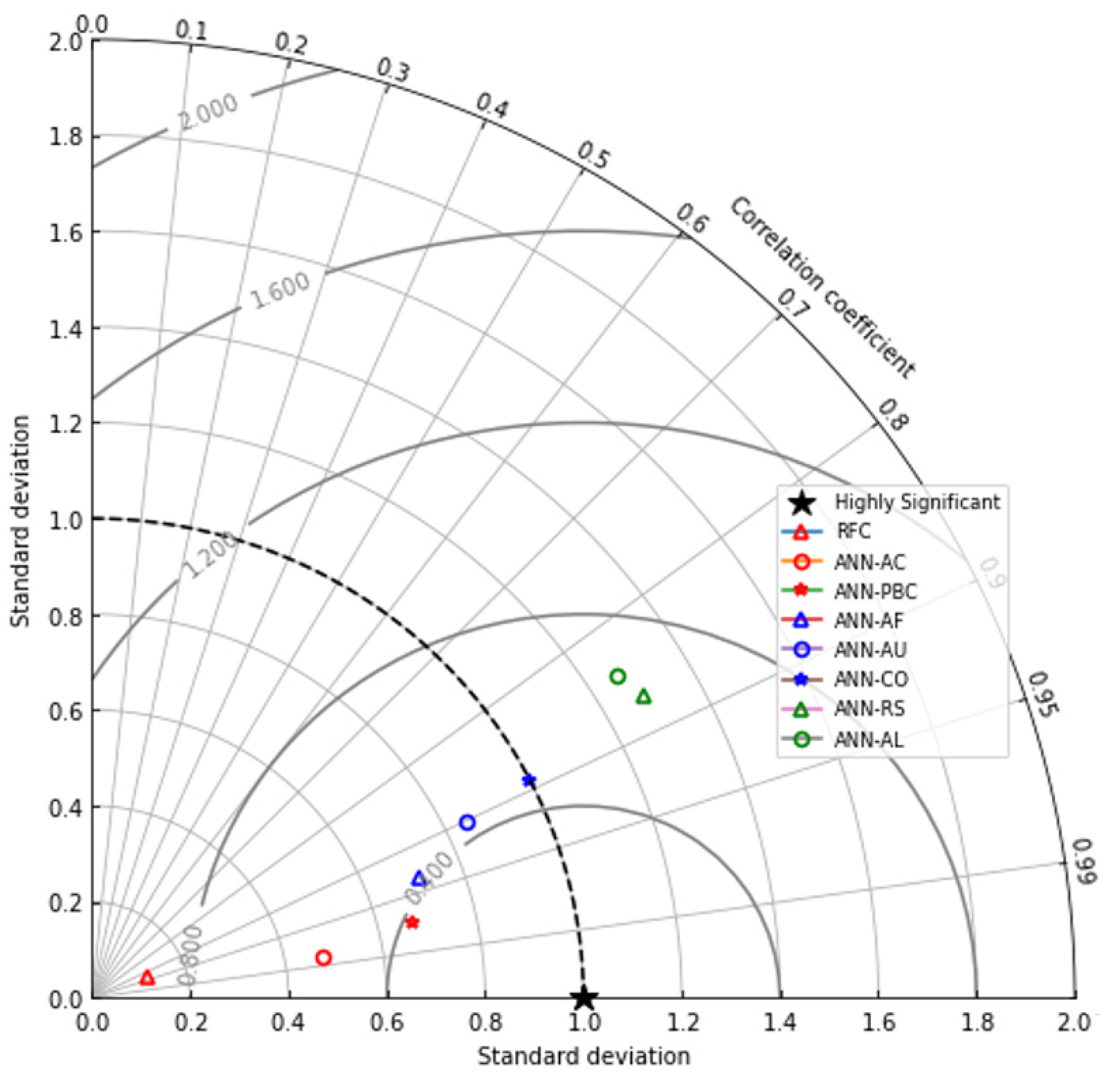 Sustainability 14 16041 g006