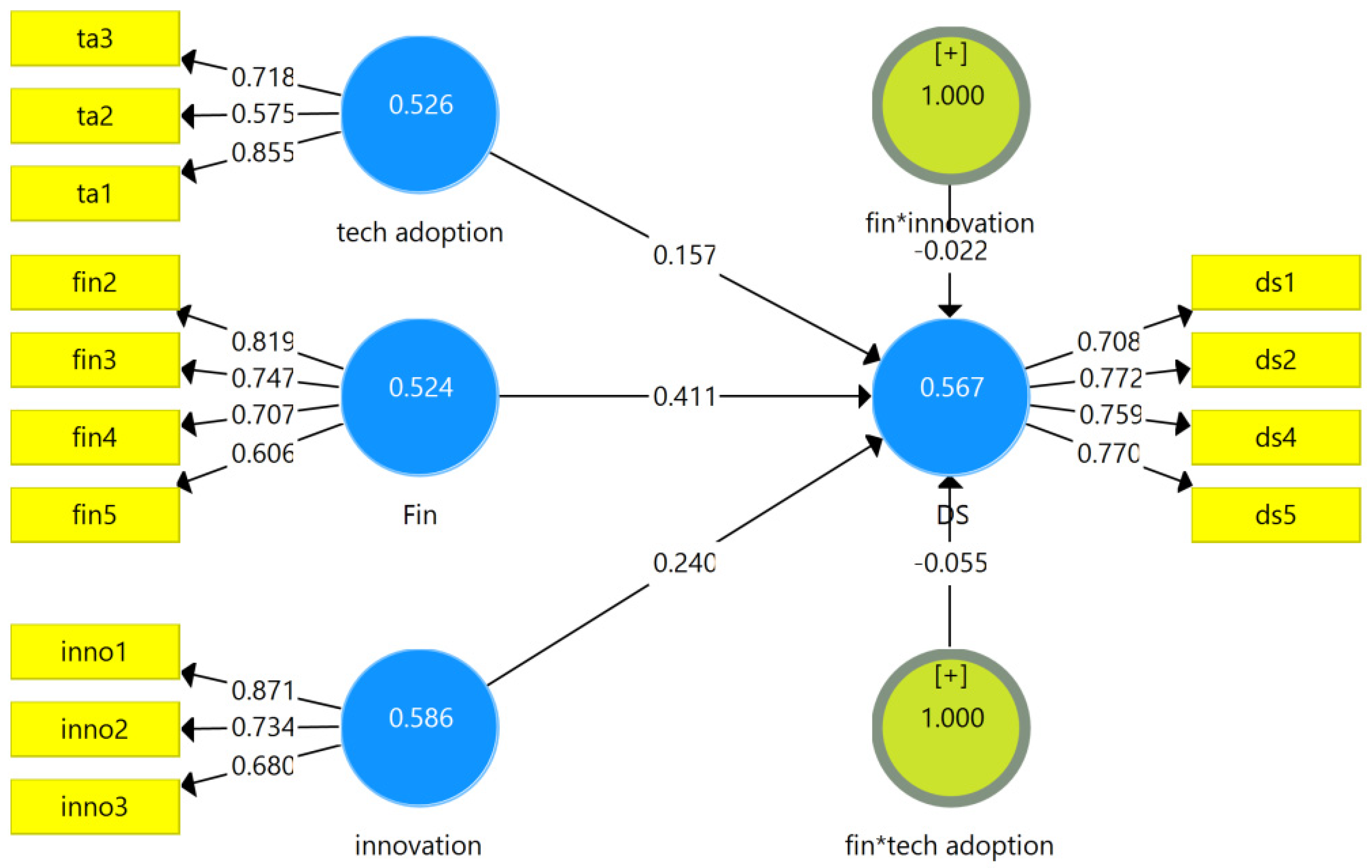 Sustainability 14 16044 g002