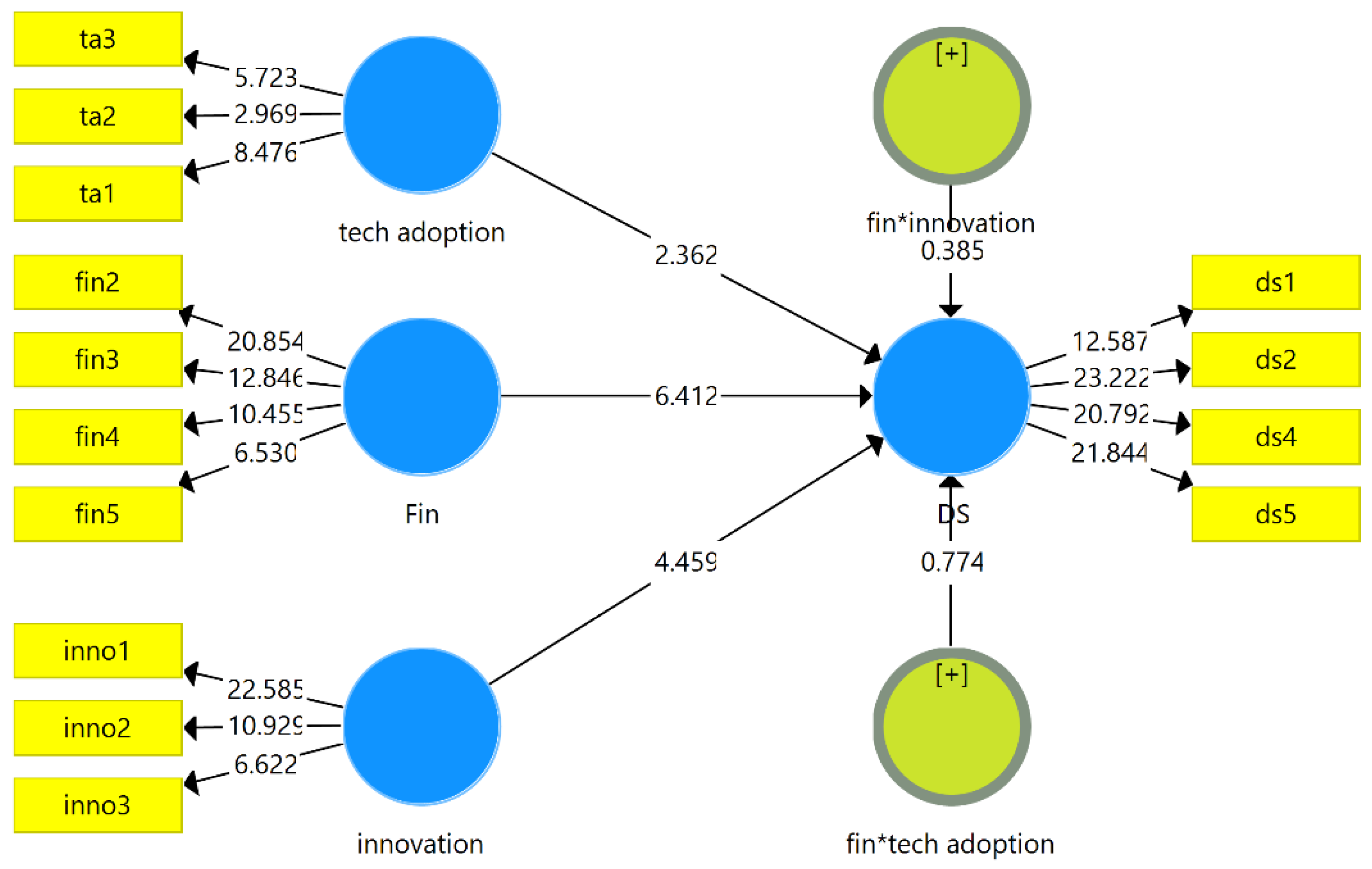 Sustainability 14 16044 g003