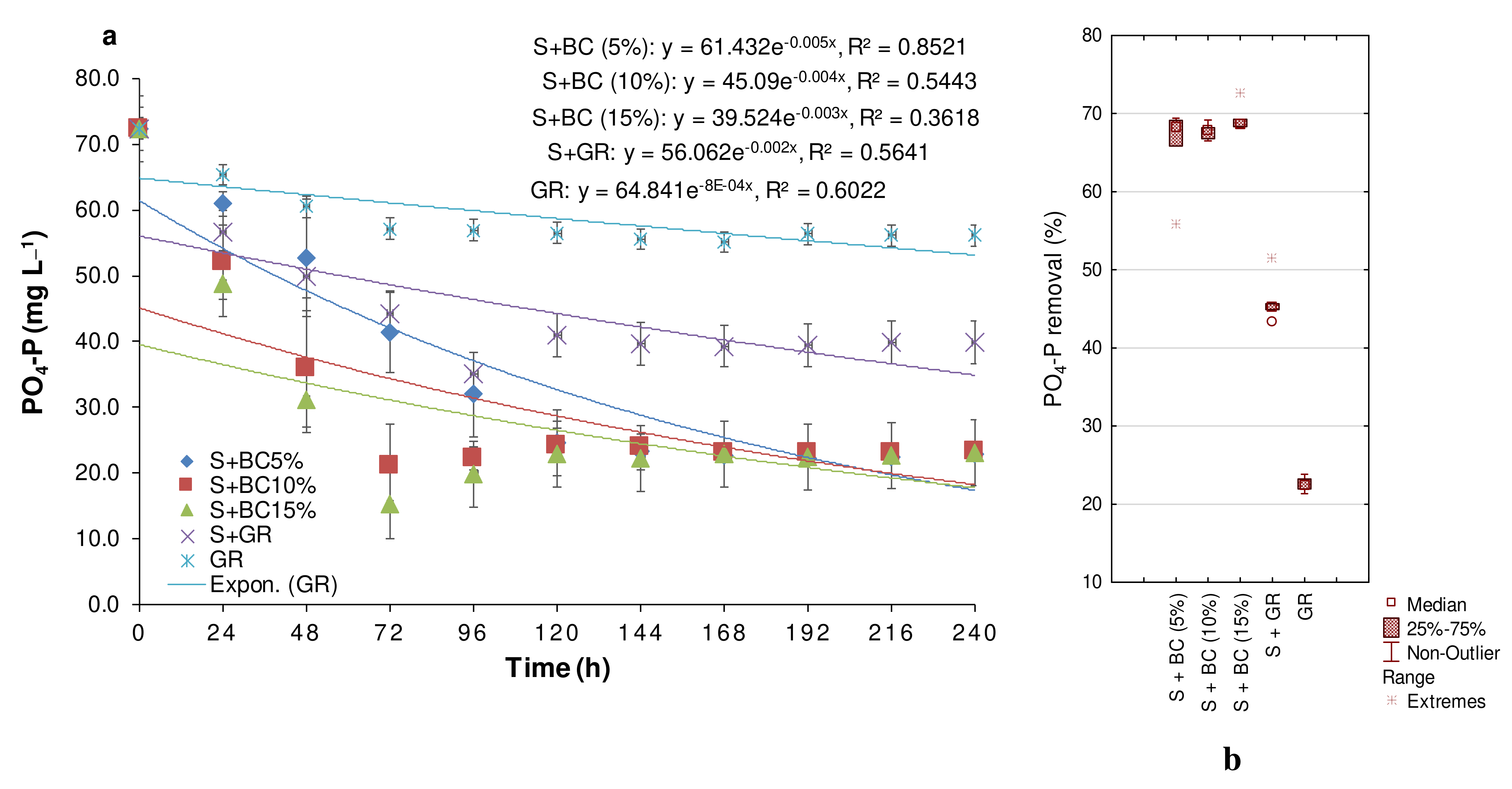 Sustainability 14 16049 g005