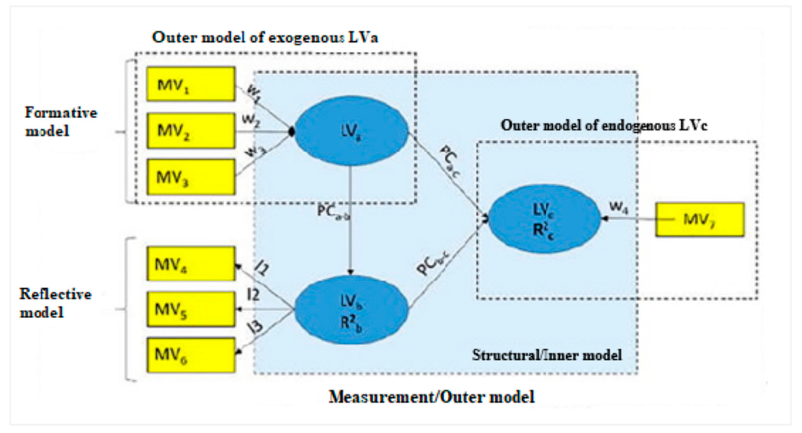 Sustainability 14 16054 g002 Sustainability 14 16054 g002