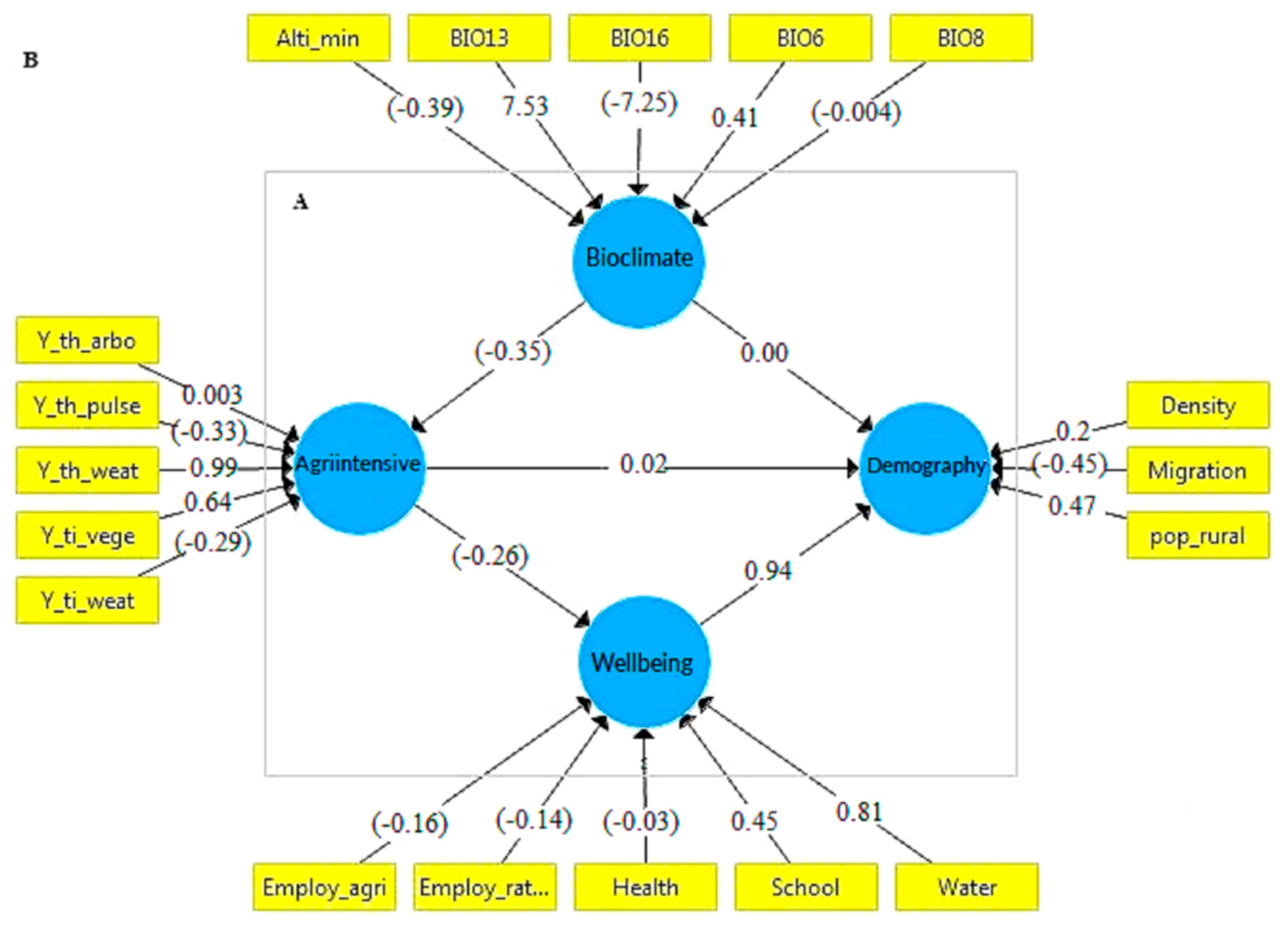 Sustainability 14 16054 g003 Sustainability 14 16054 g003