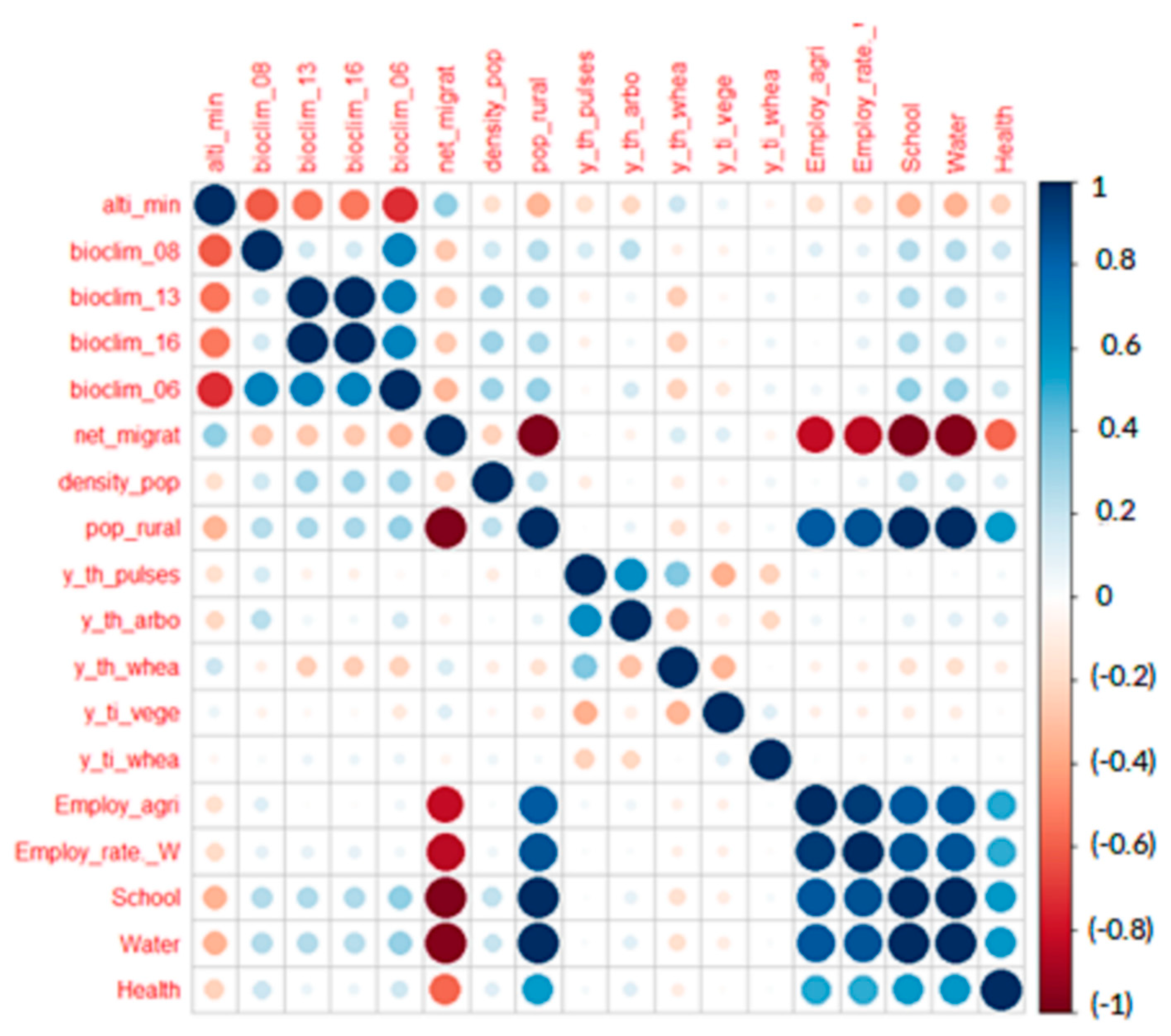 Sustainability 14 16054 g0a1 Sustainability 14 16054 g0a1