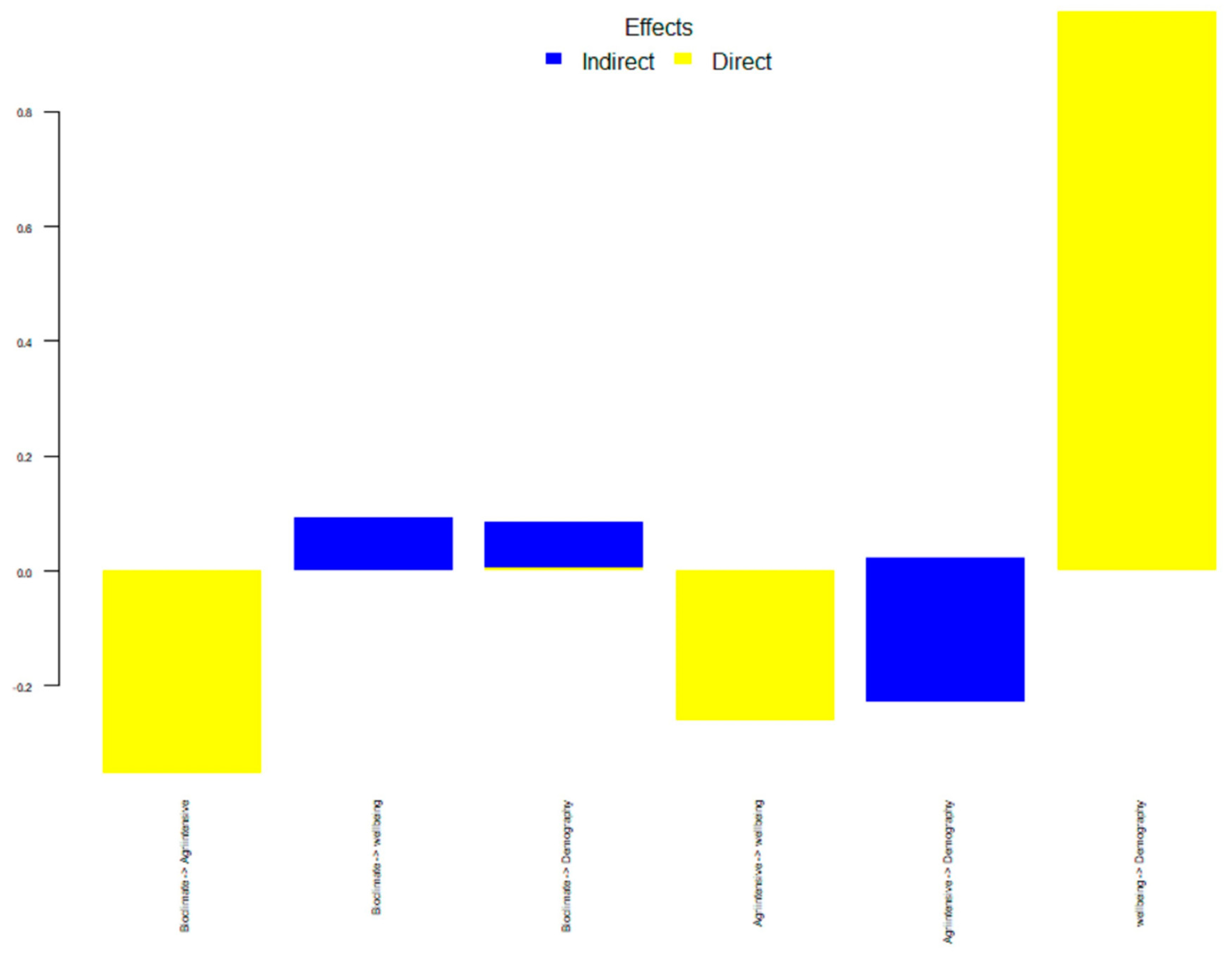 Sustainability 14 16054 g0a2 Sustainability 14 16054 g0a2