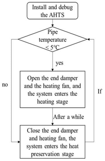 Sustainability 14 16056 g003
