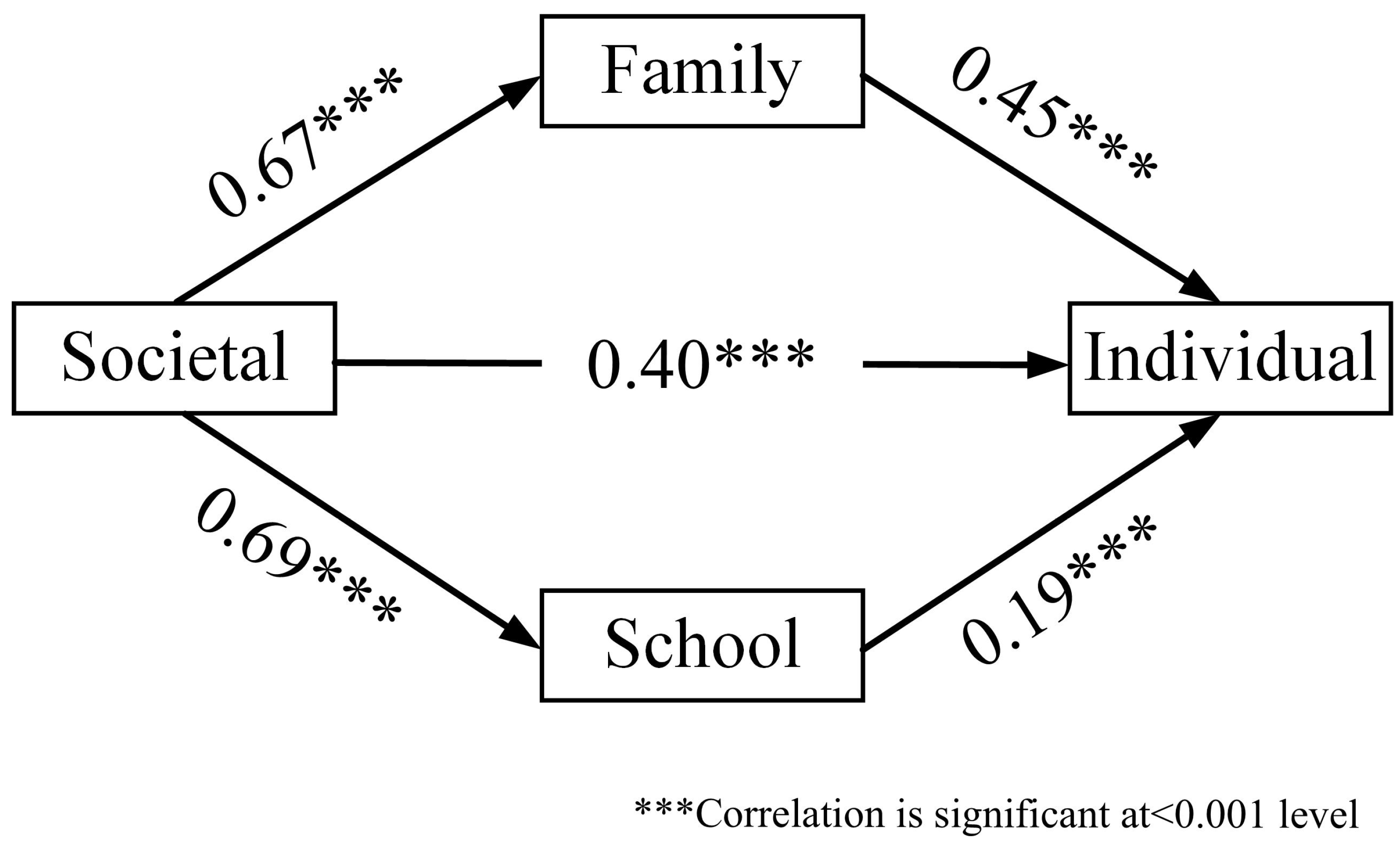 Sustainability 14 16057 g001