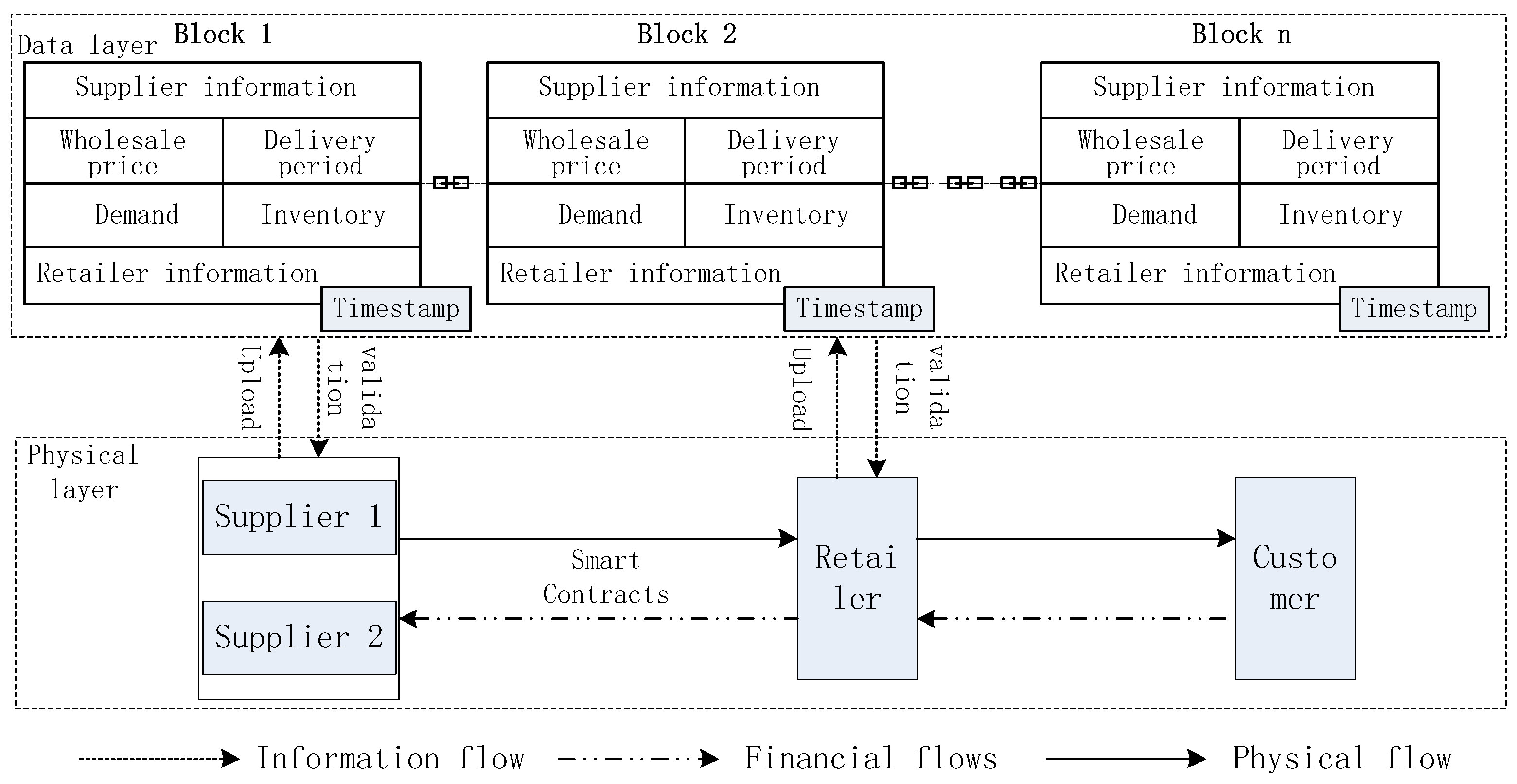 Sustainability 14 16060 g001