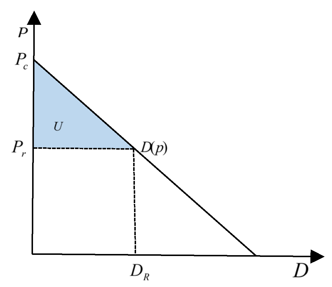 Sustainability 14 16060 g003