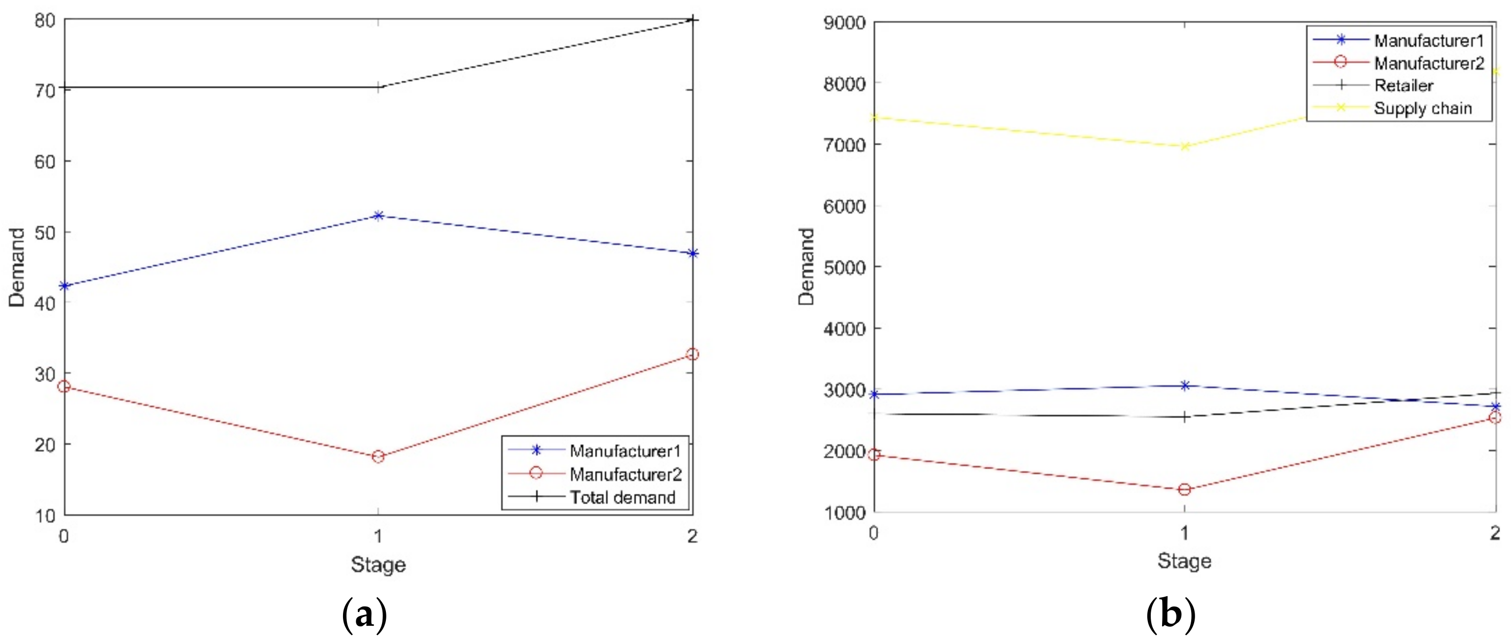 Sustainability 14 16060 g004