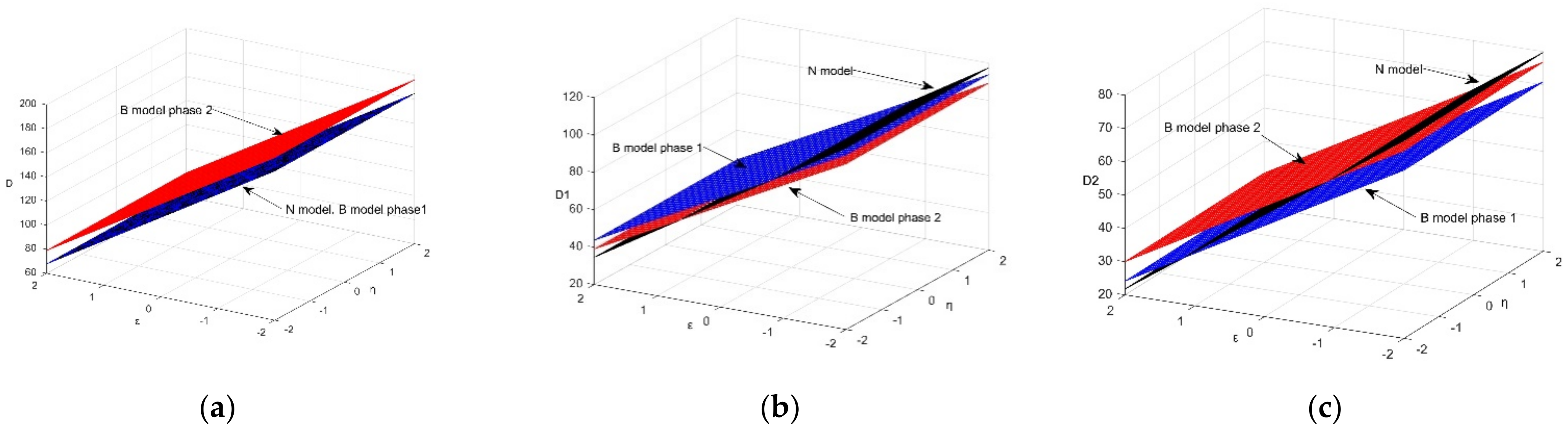 Sustainability 14 16060 g005