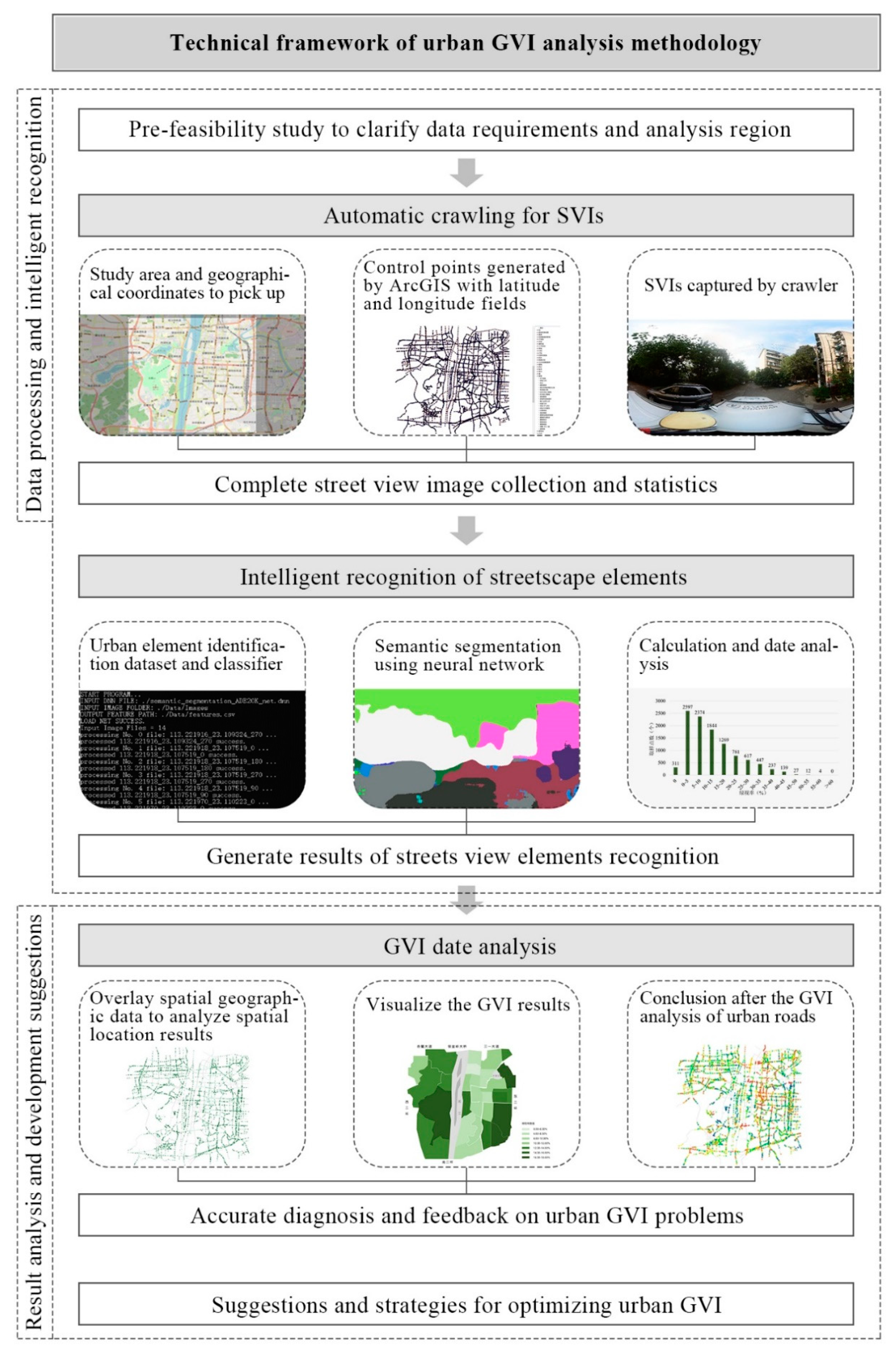 Sustainability 14 16063 g002