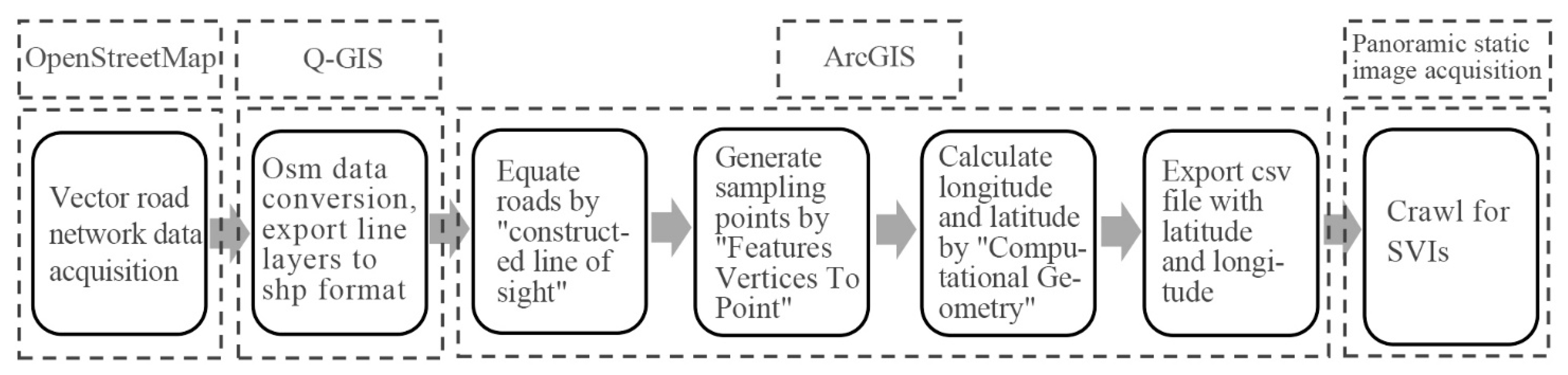 Sustainability 14 16063 g003