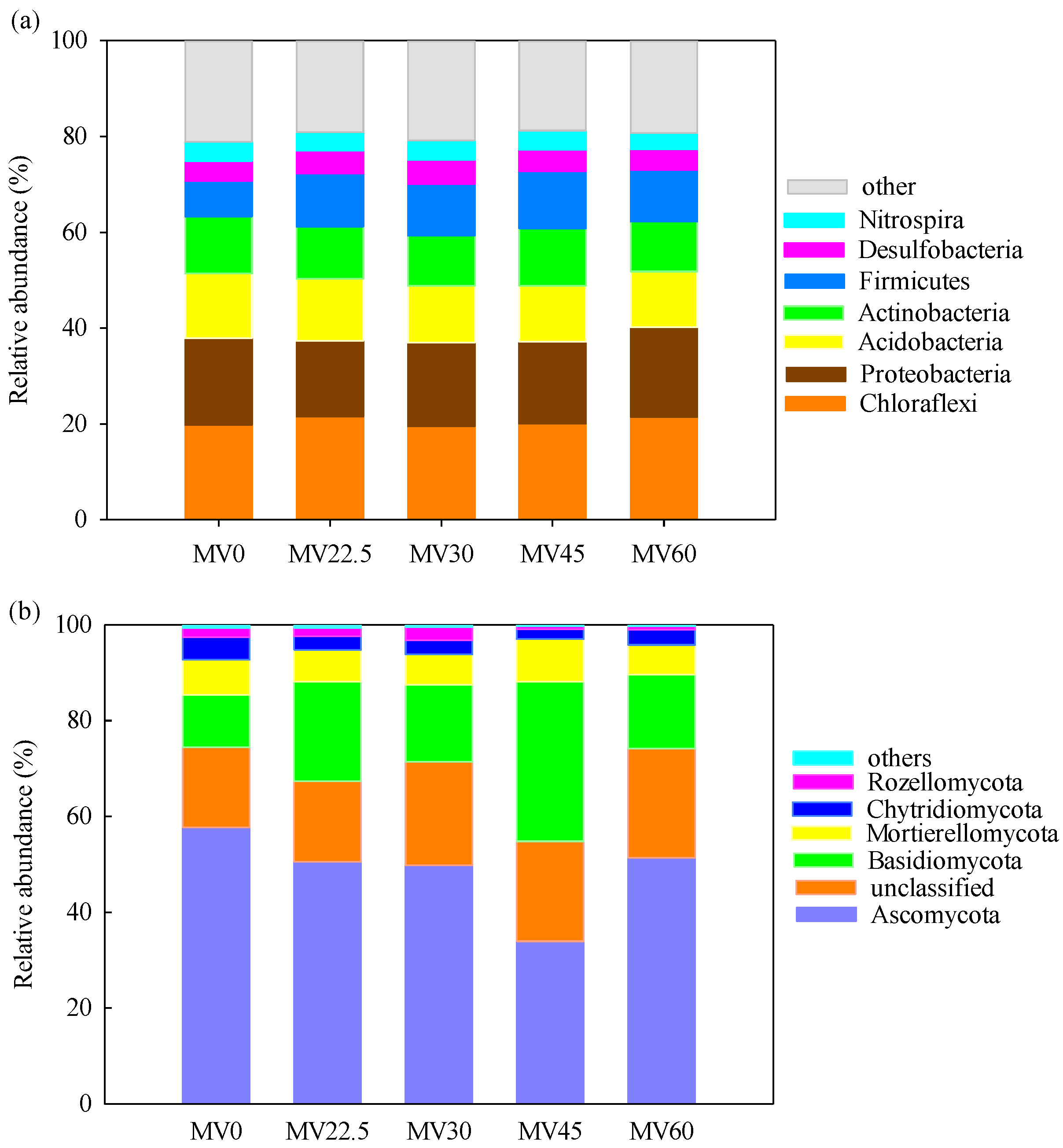 Sustainability 14 16065 g002