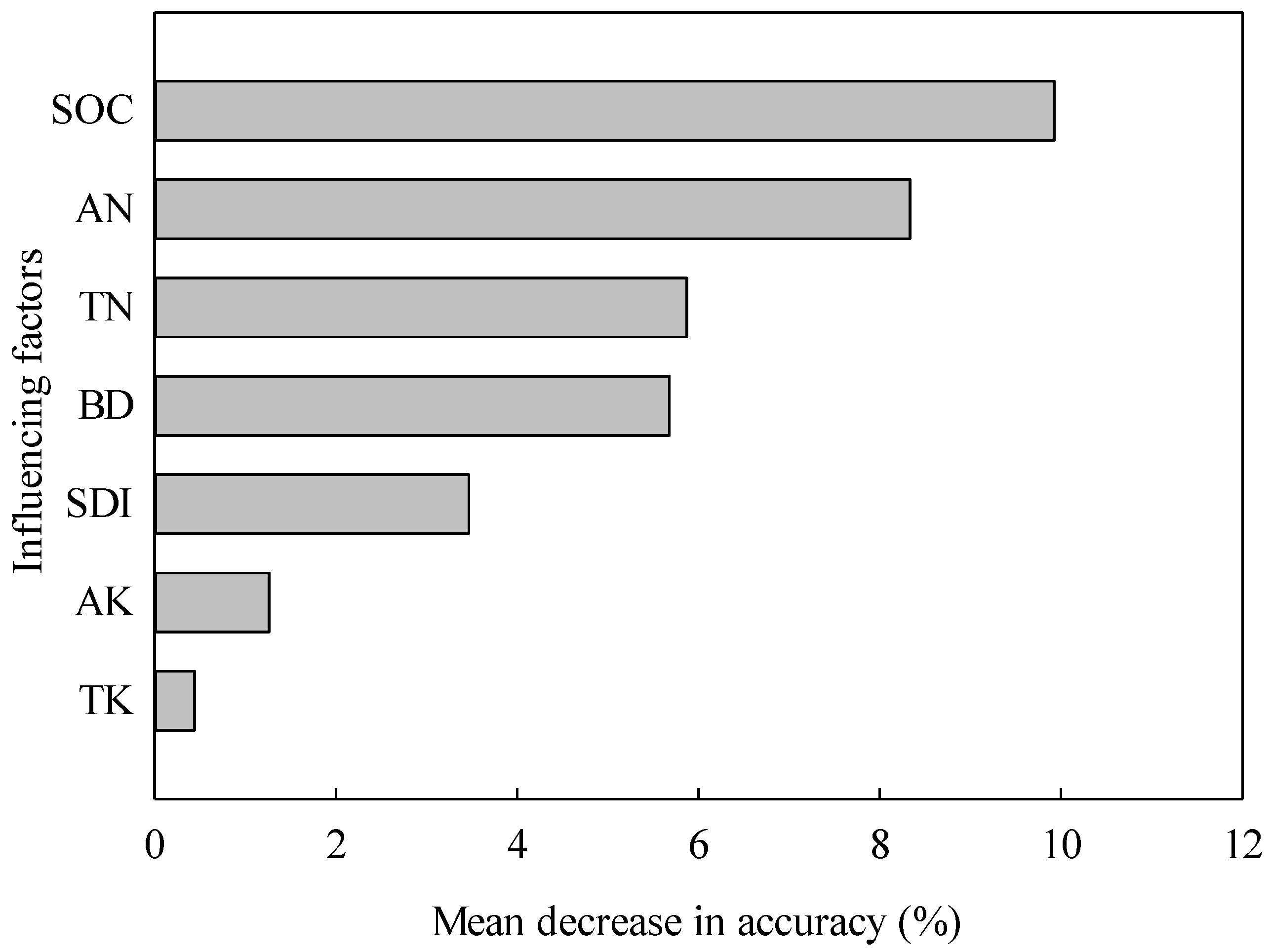 Sustainability 14 16065 g004