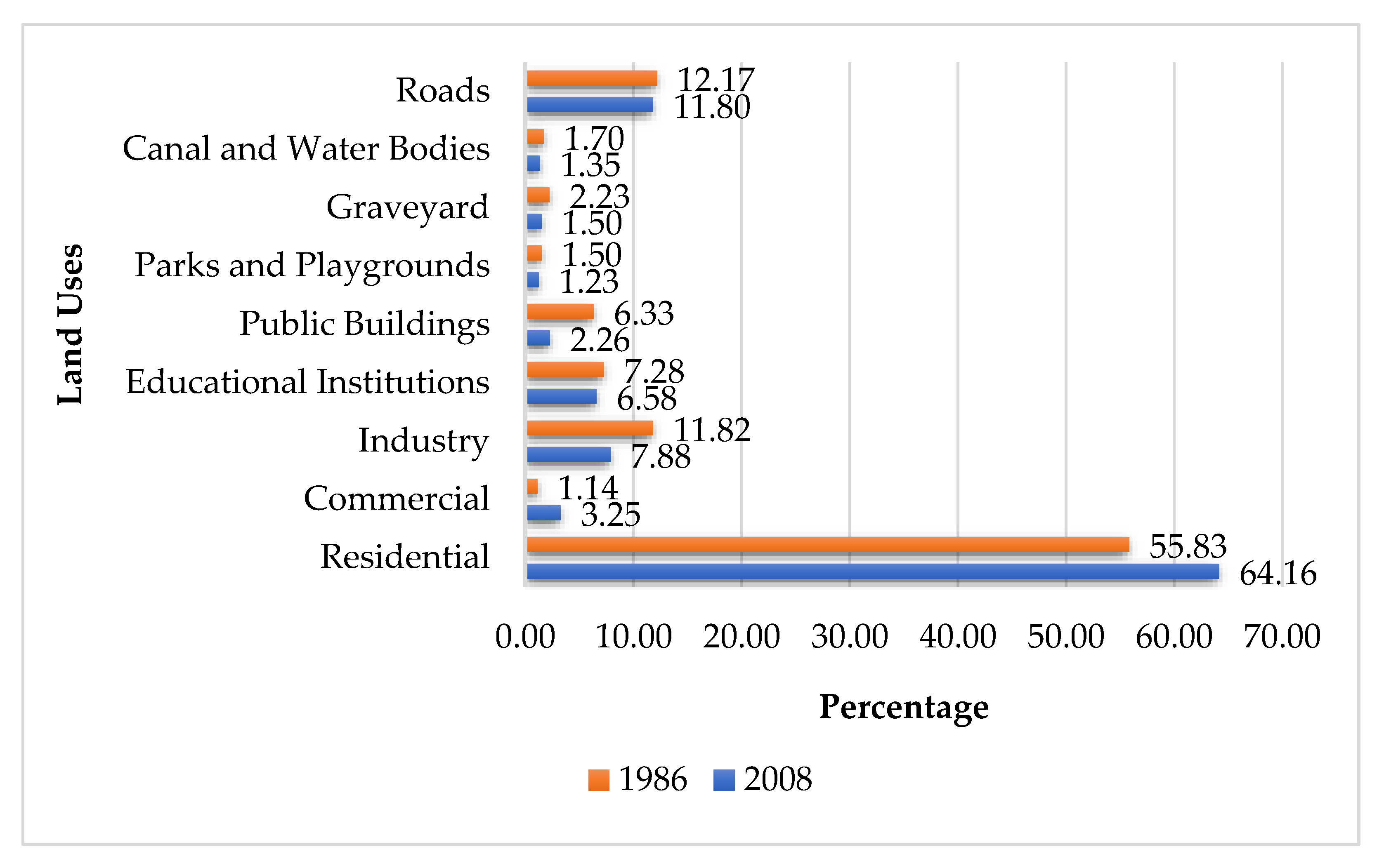 Sustainability 14 16066 g006