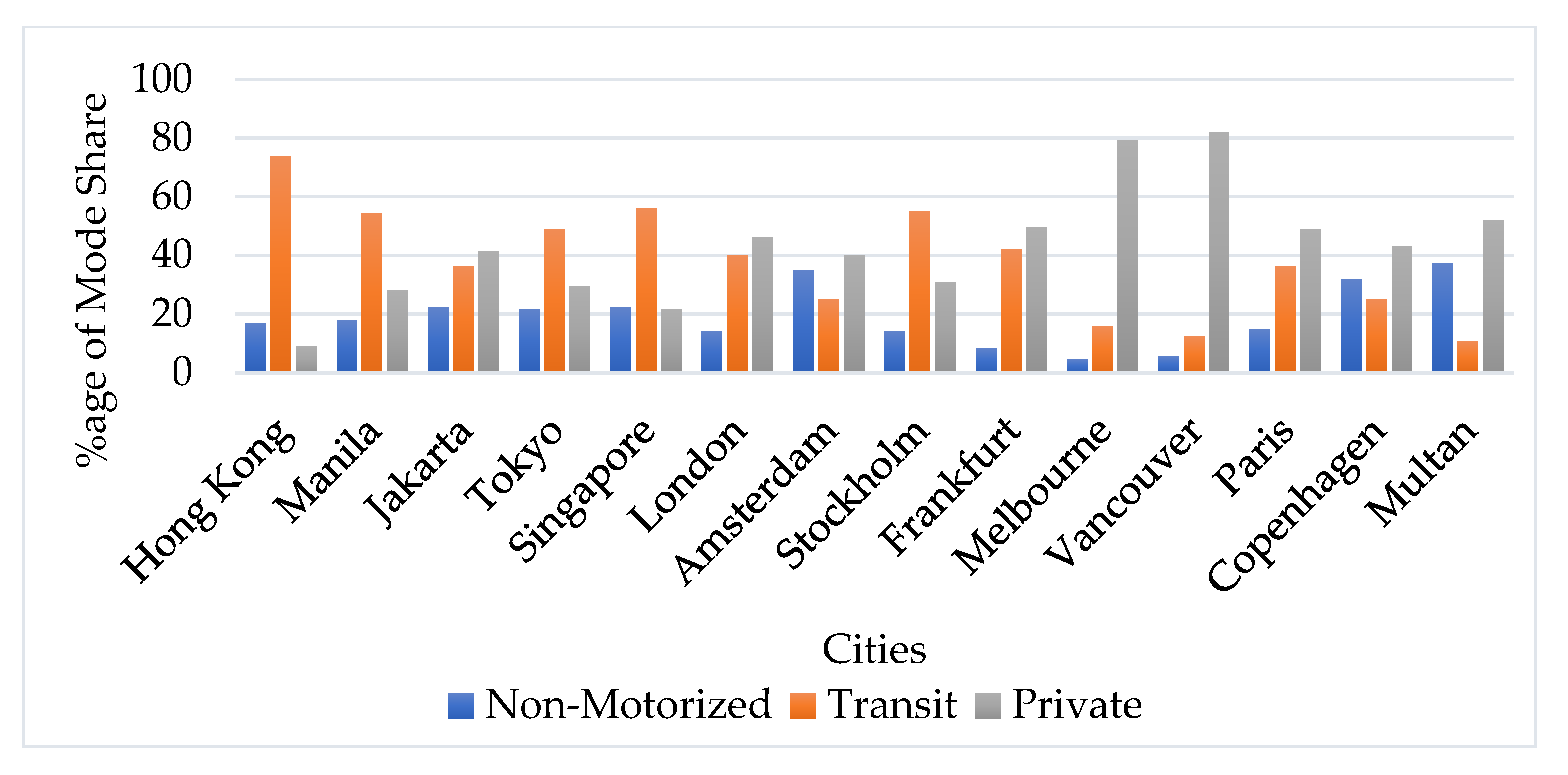 Sustainability 14 16066 g007