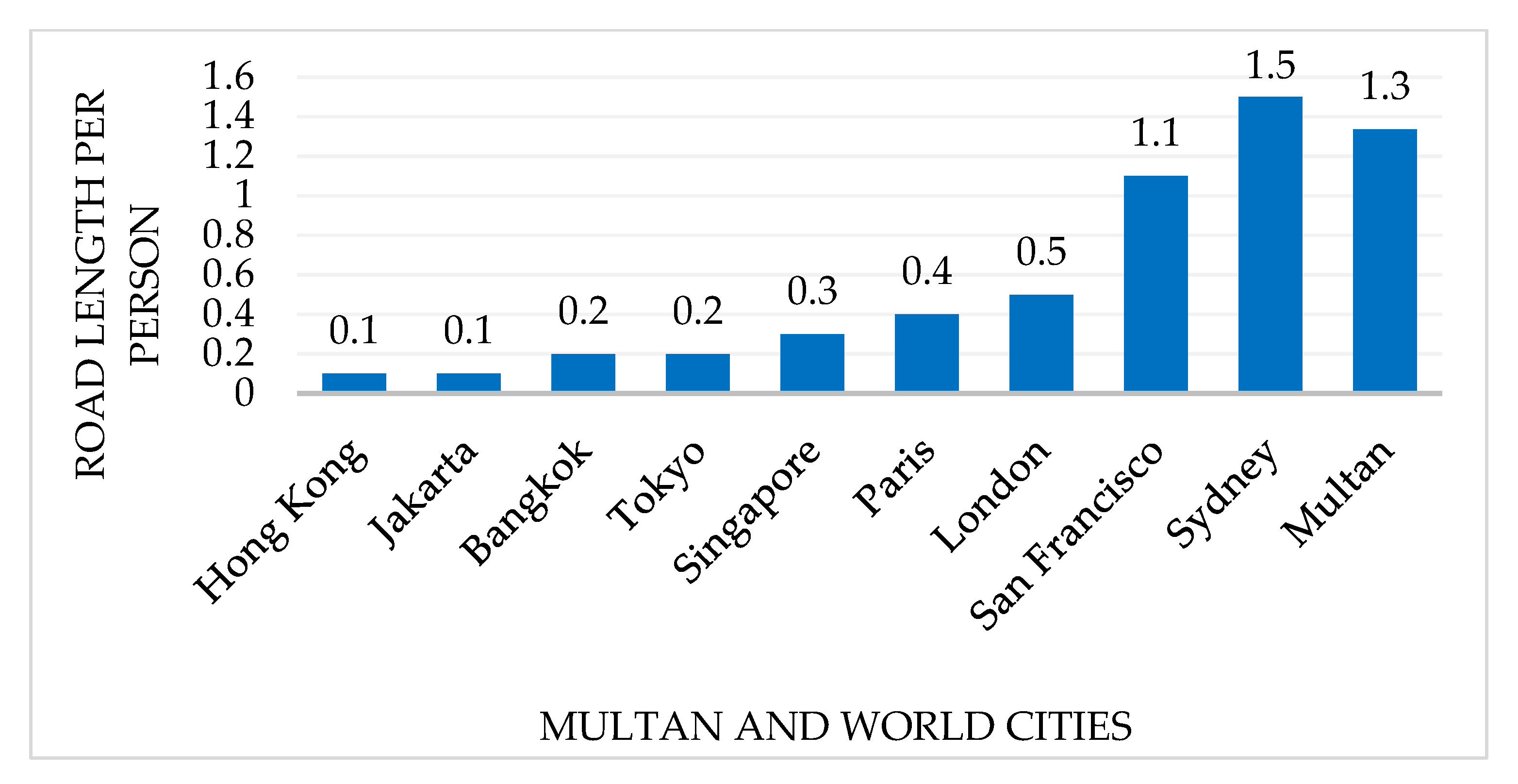 Sustainability 14 16066 g009