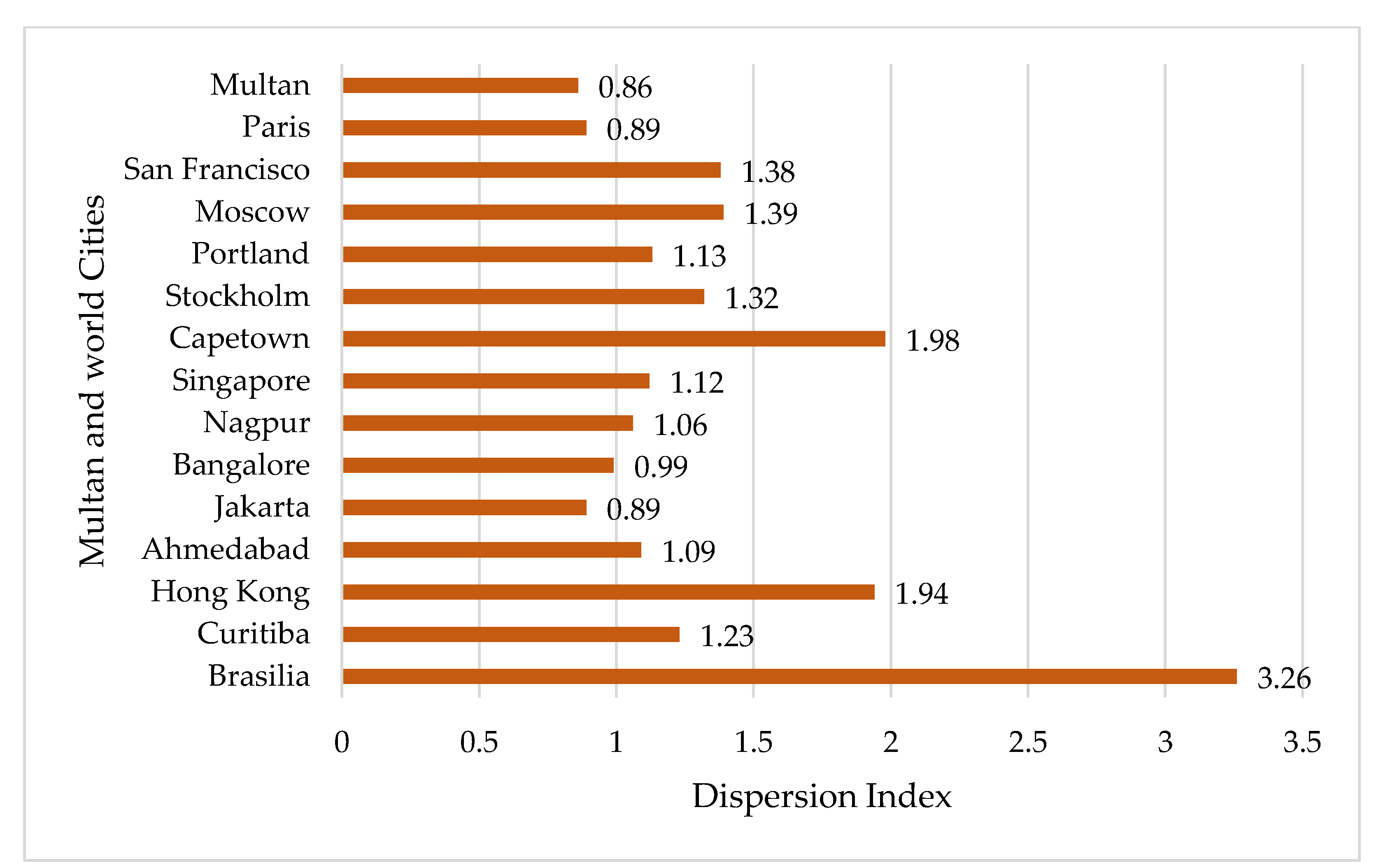 Sustainability 14 16066 g011