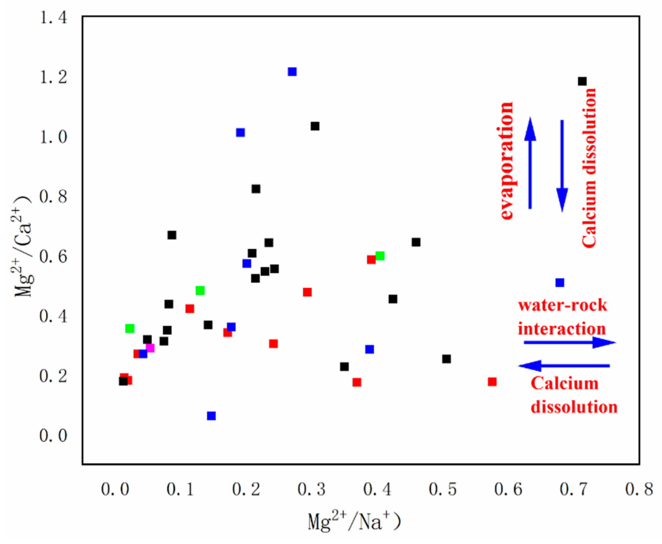 Sustainability 14 16068 g008 Sustainability 14 16068 g008