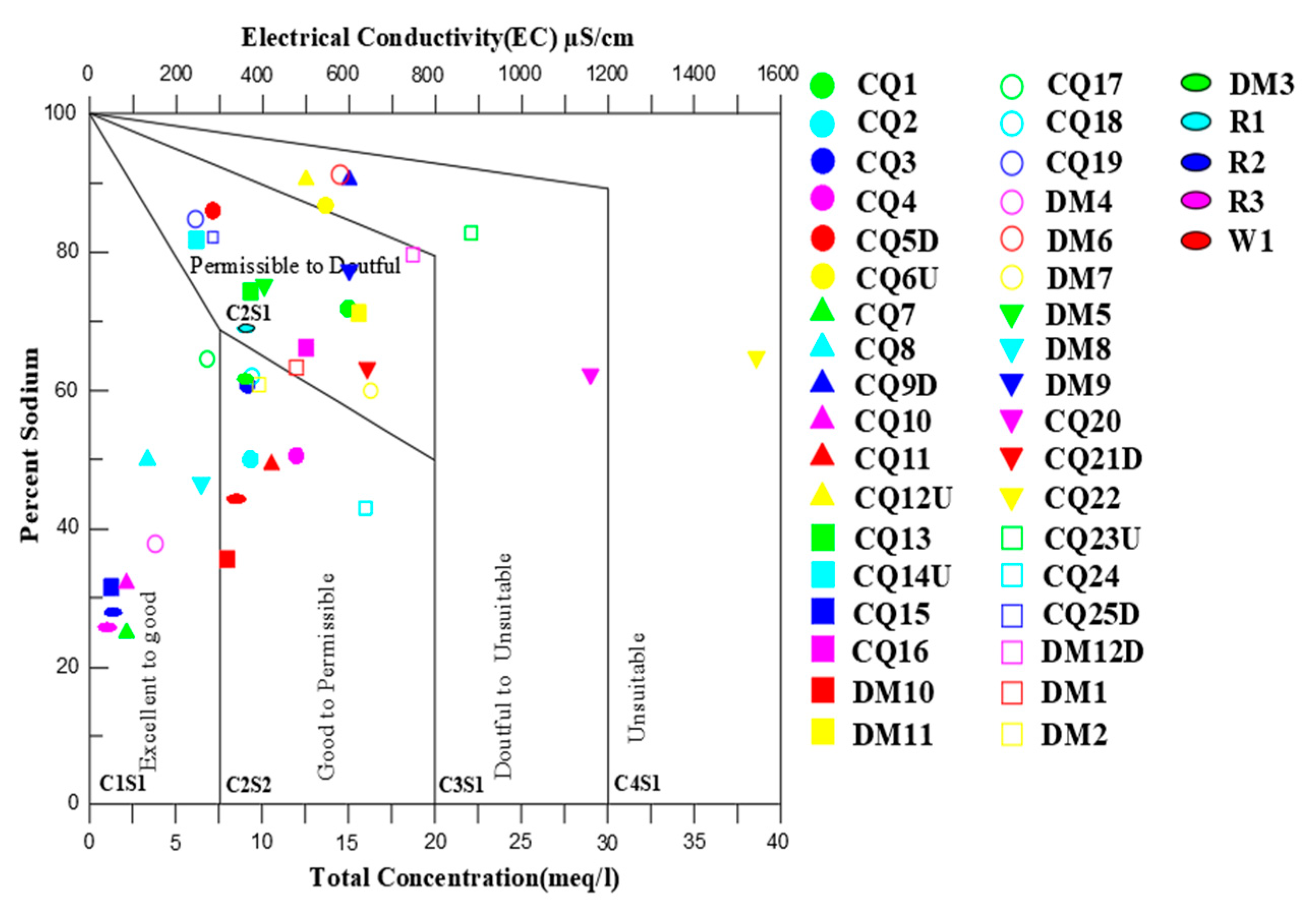 Sustainability 14 16068 g011 Sustainability 14 16068 g011