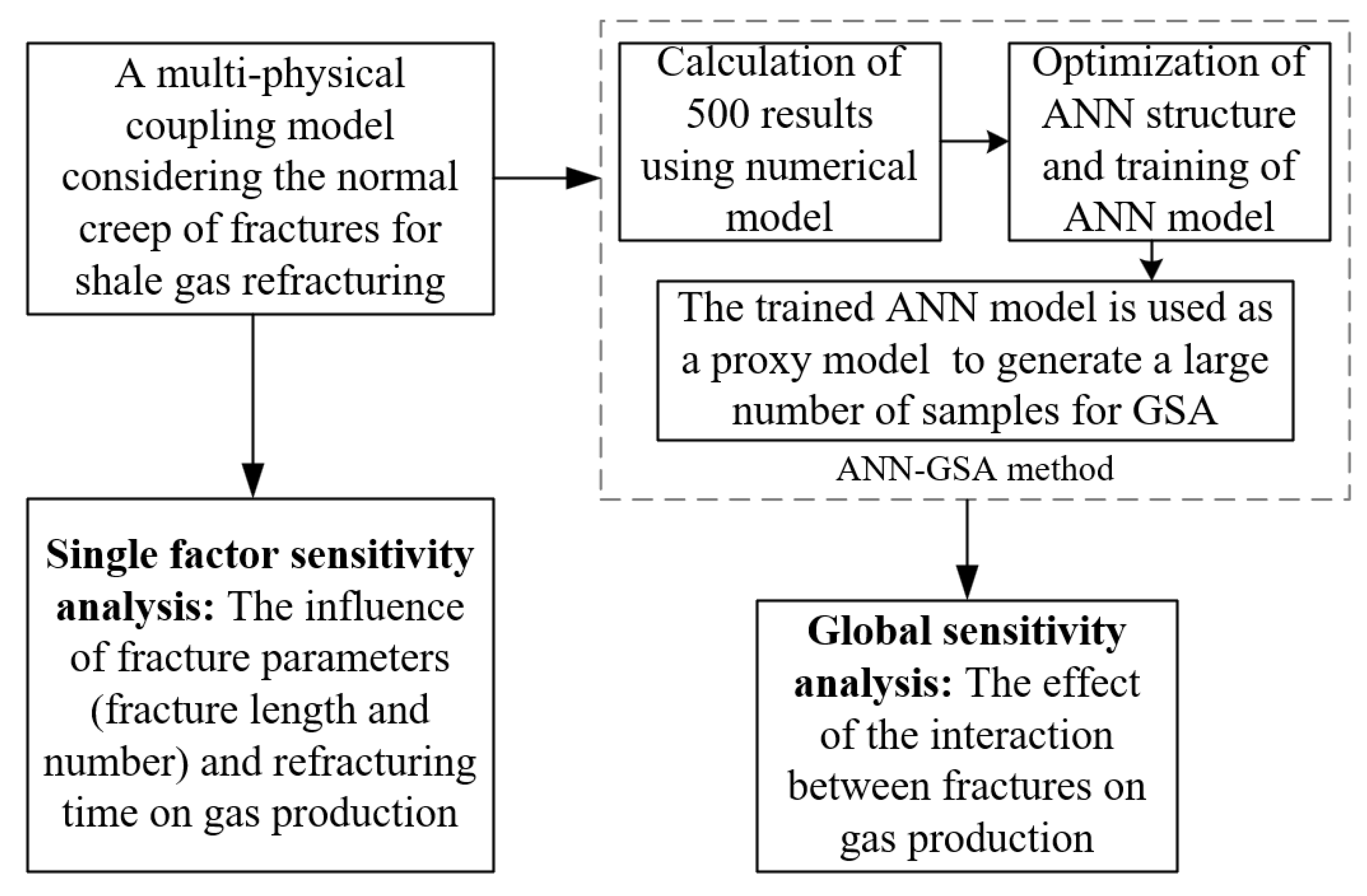 Sustainability 14 16072 g001