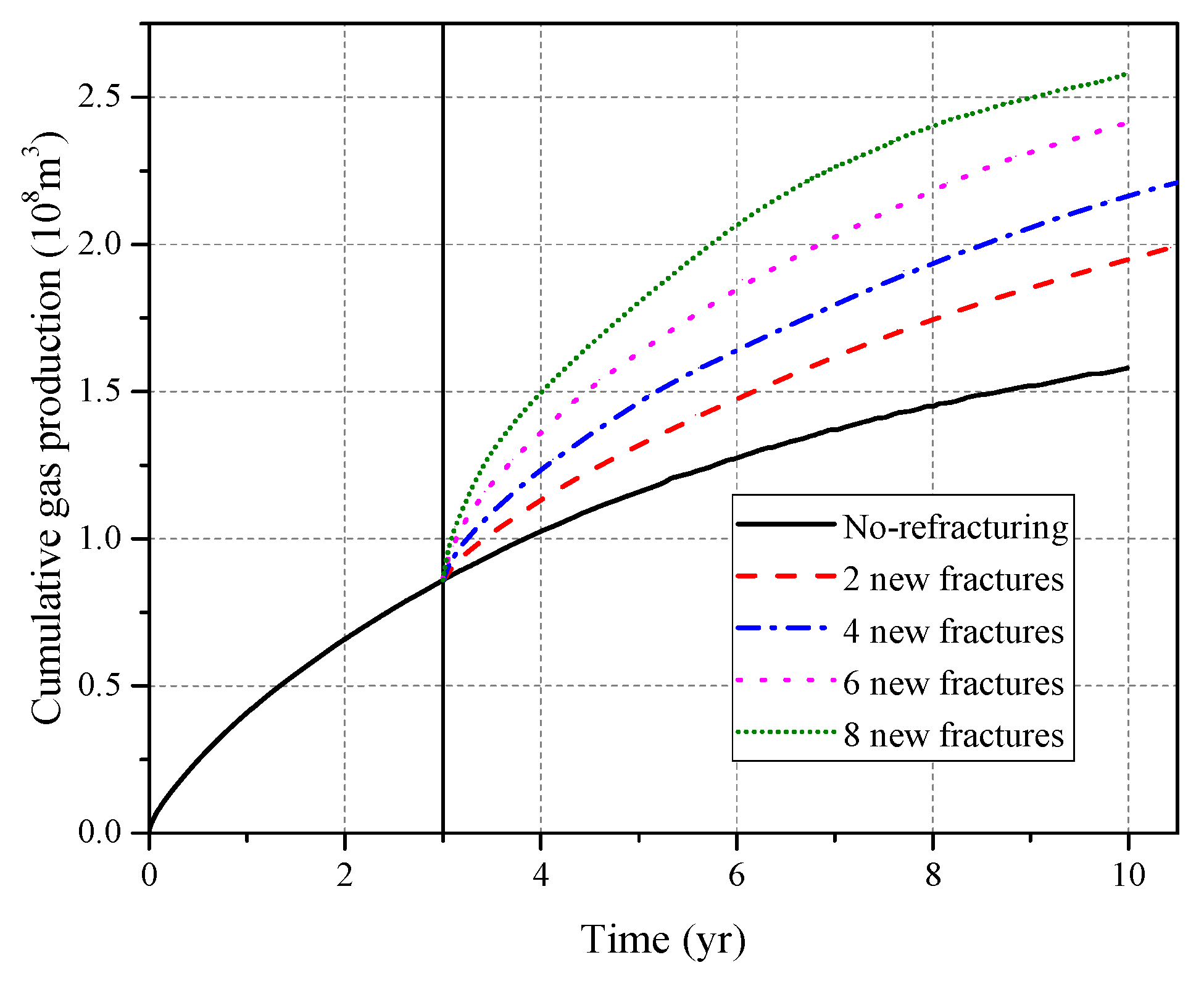 Sustainability 14 16072 g015