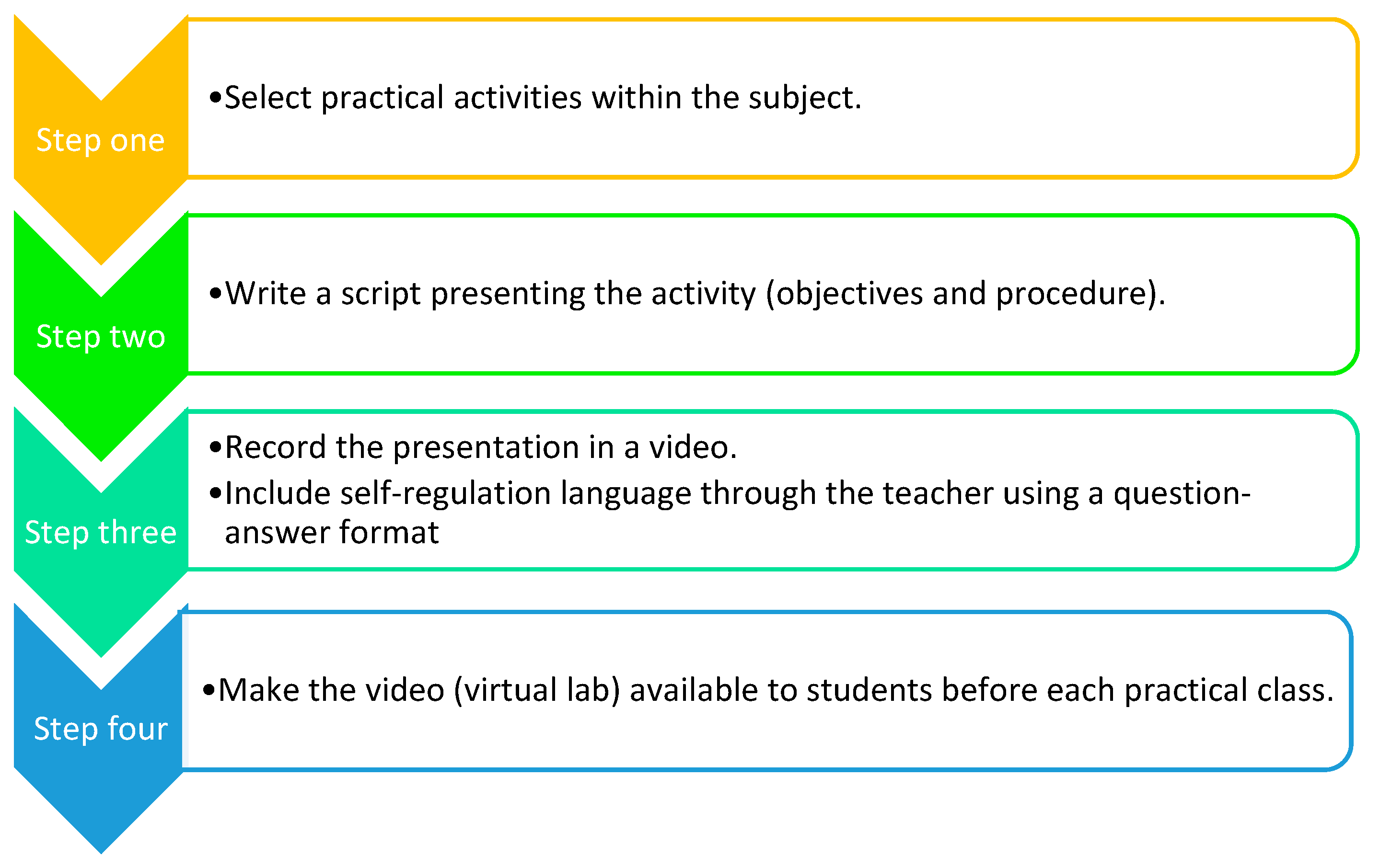 Sustainability 14 16074 g001