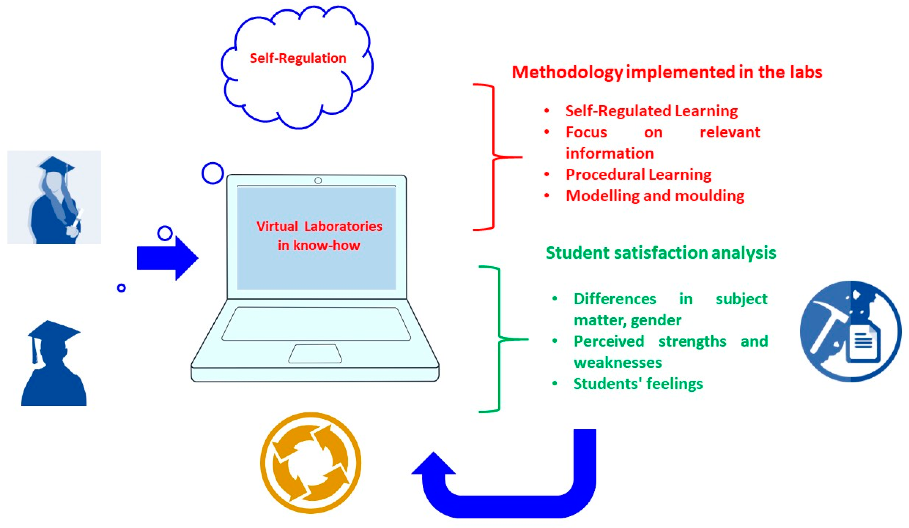 Sustainability 14 16074 g002