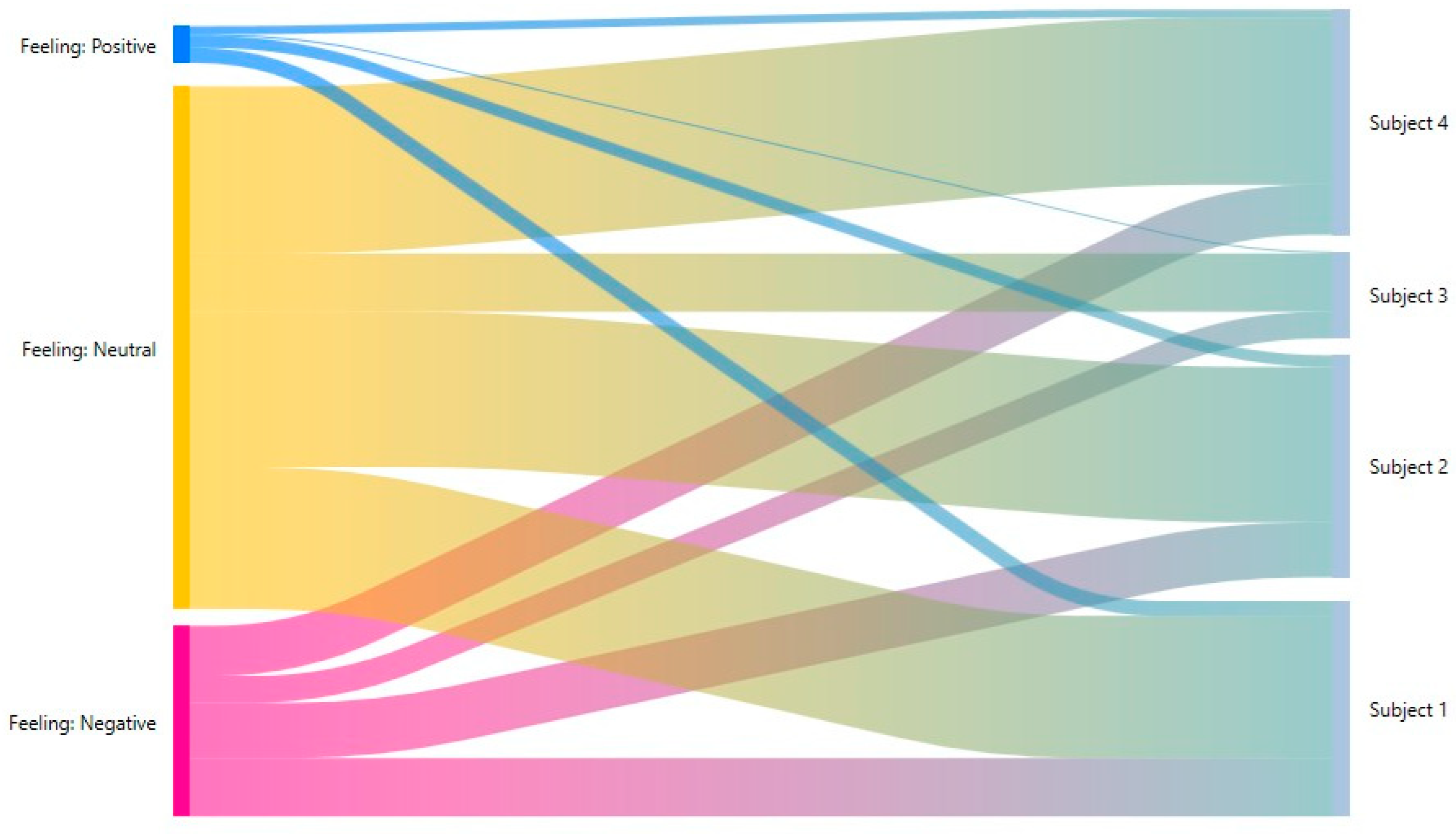 Sustainability 14 16074 g003