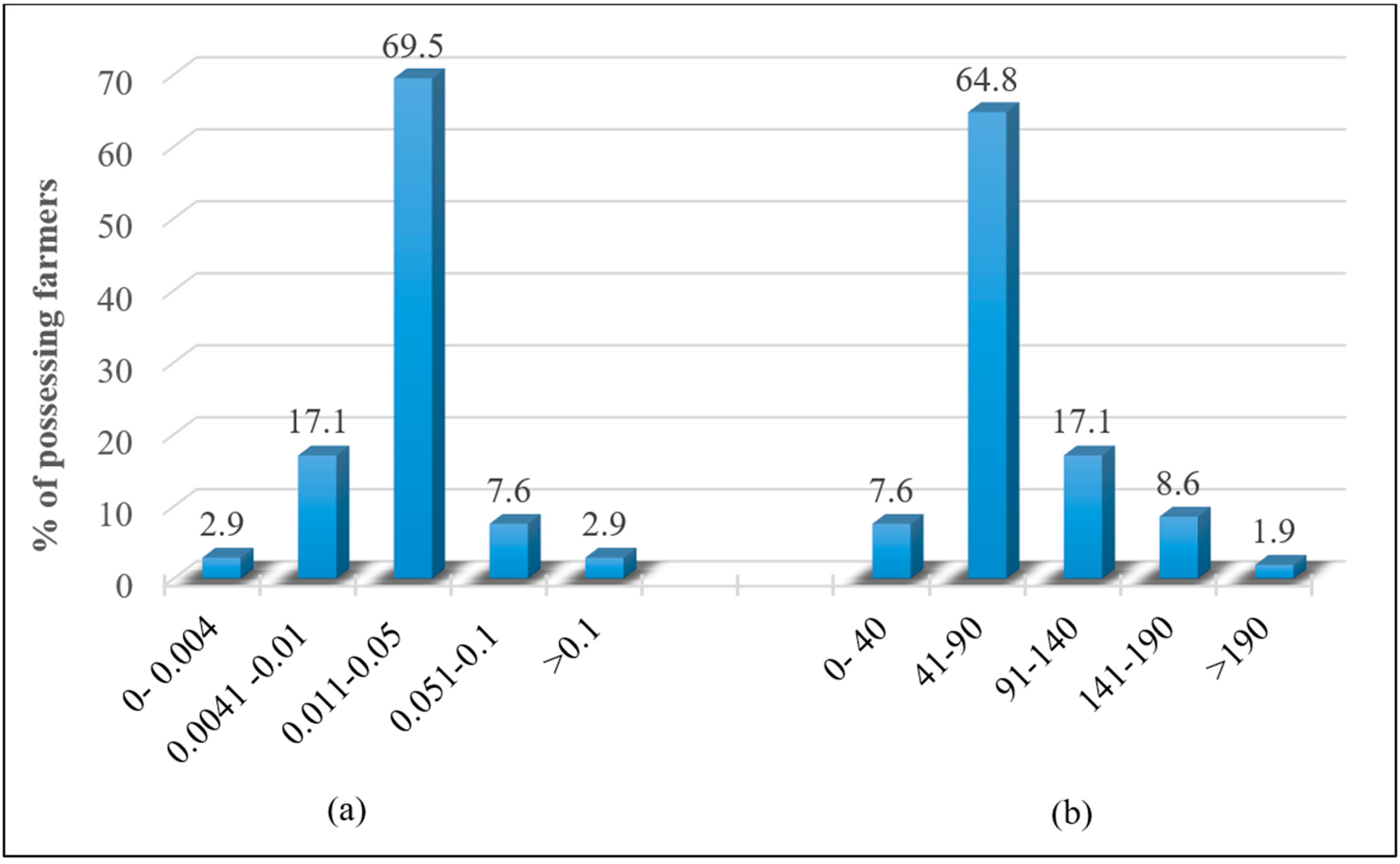 Sustainability 14 16078 g003