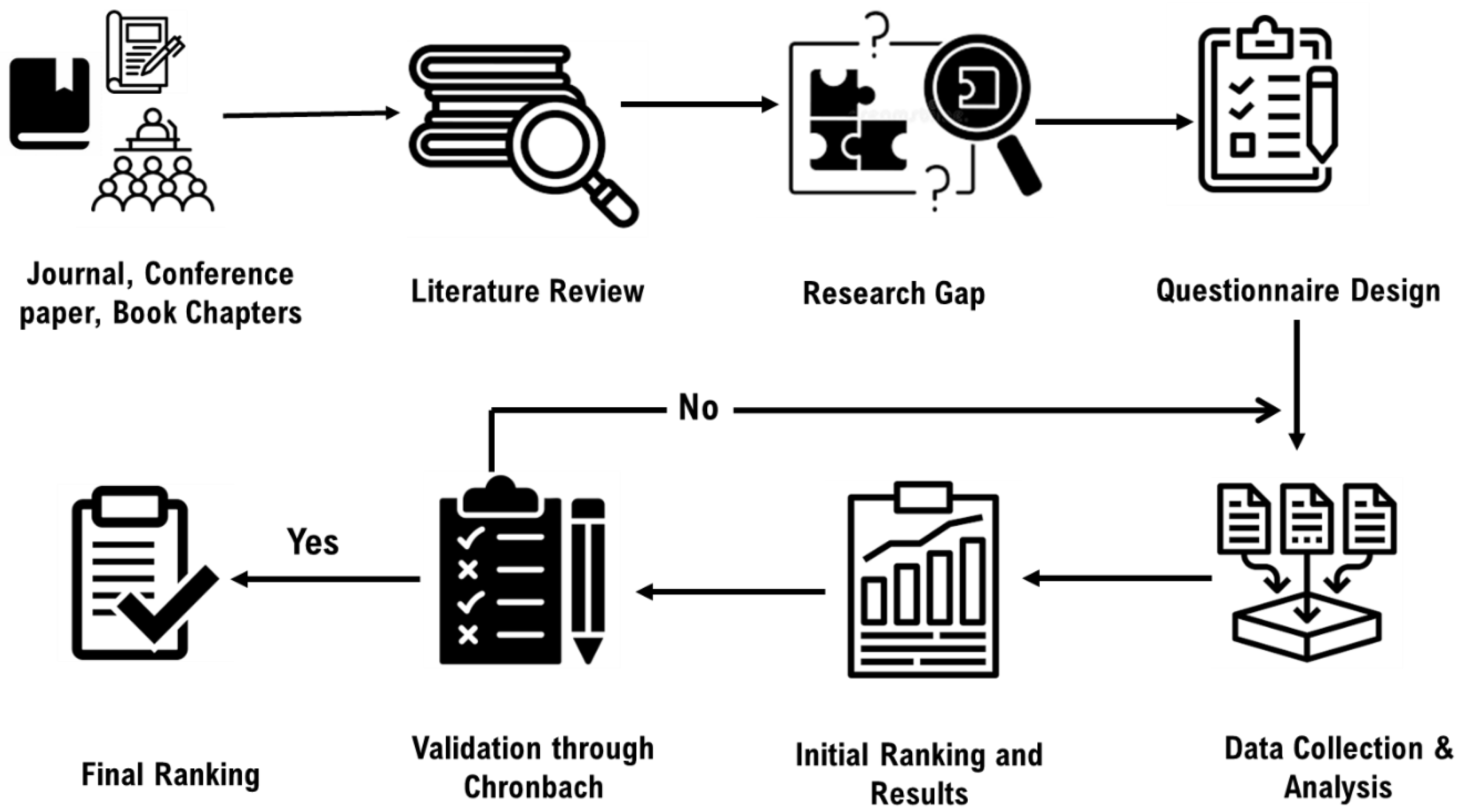 Sustainability 14 16080 g002