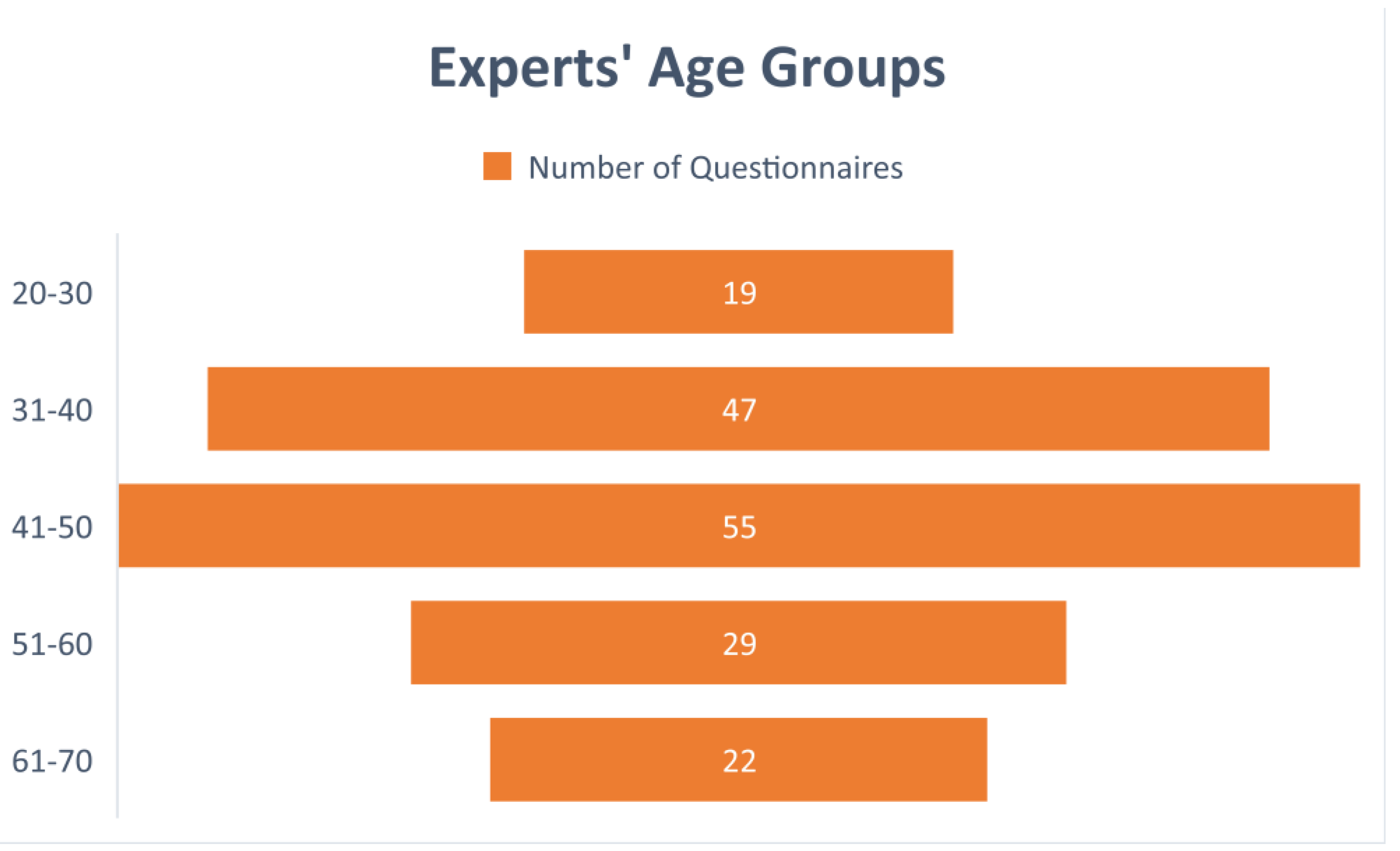 Sustainability 14 16080 g003