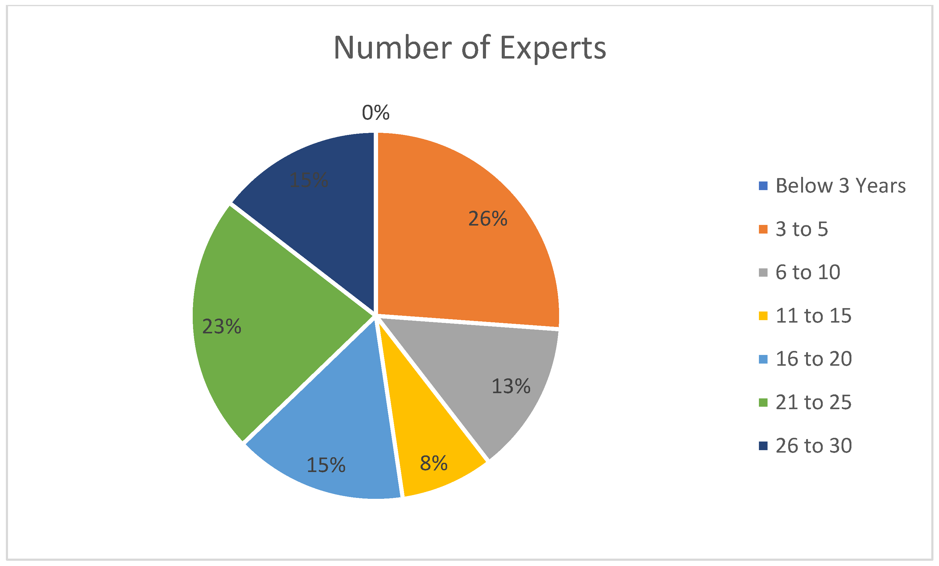 Sustainability 14 16080 g004