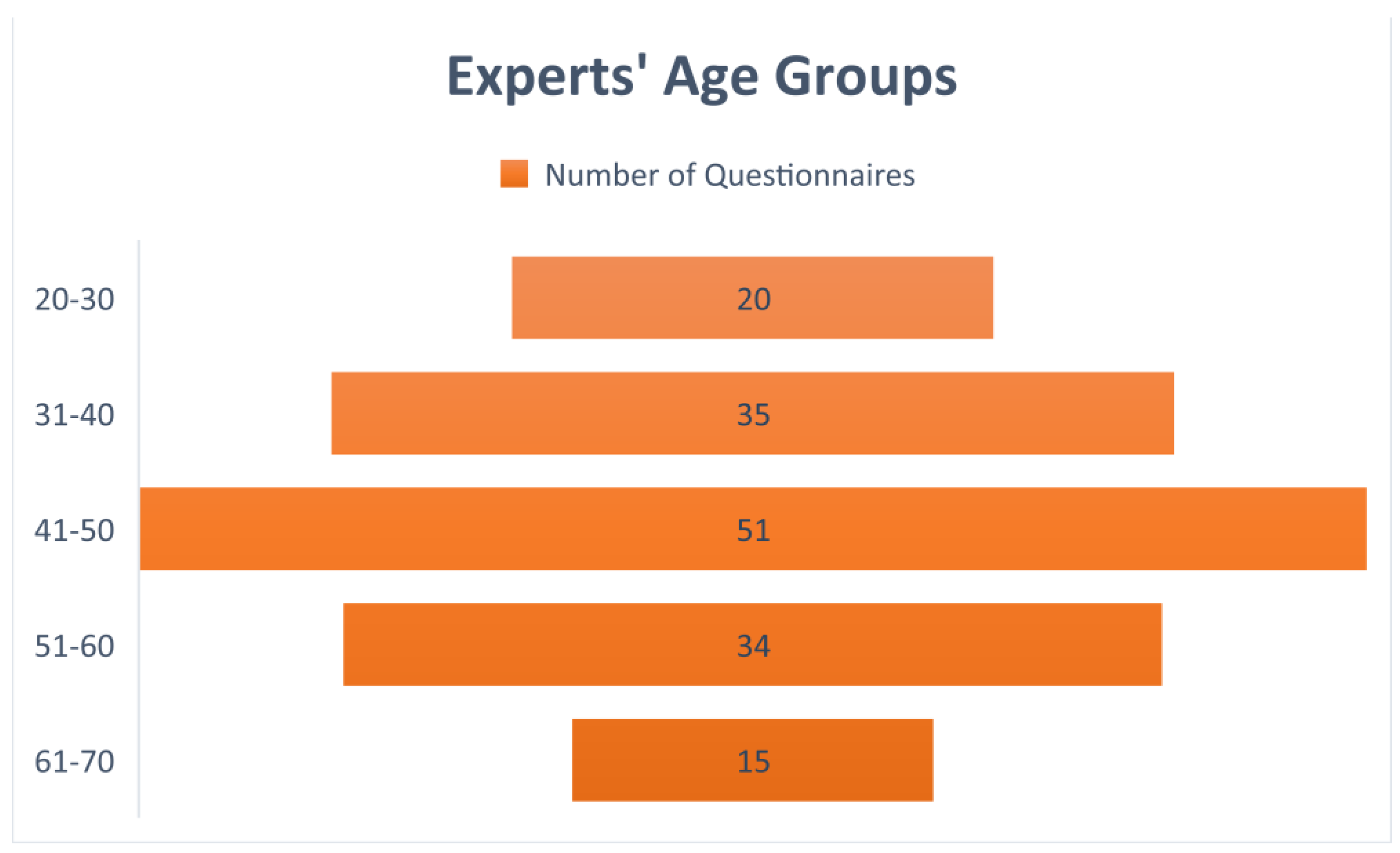 Sustainability 14 16080 g007