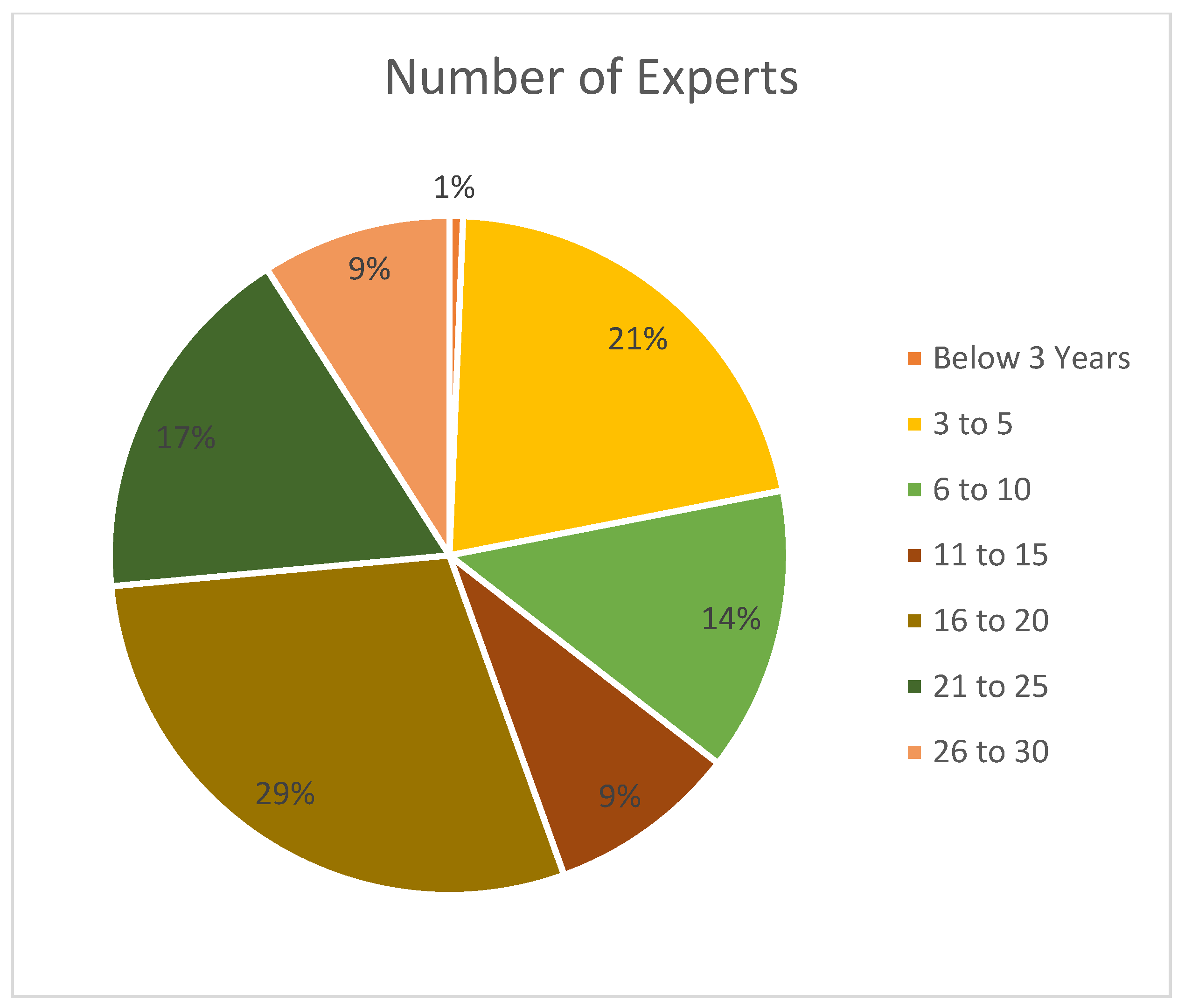 Sustainability 14 16080 g008