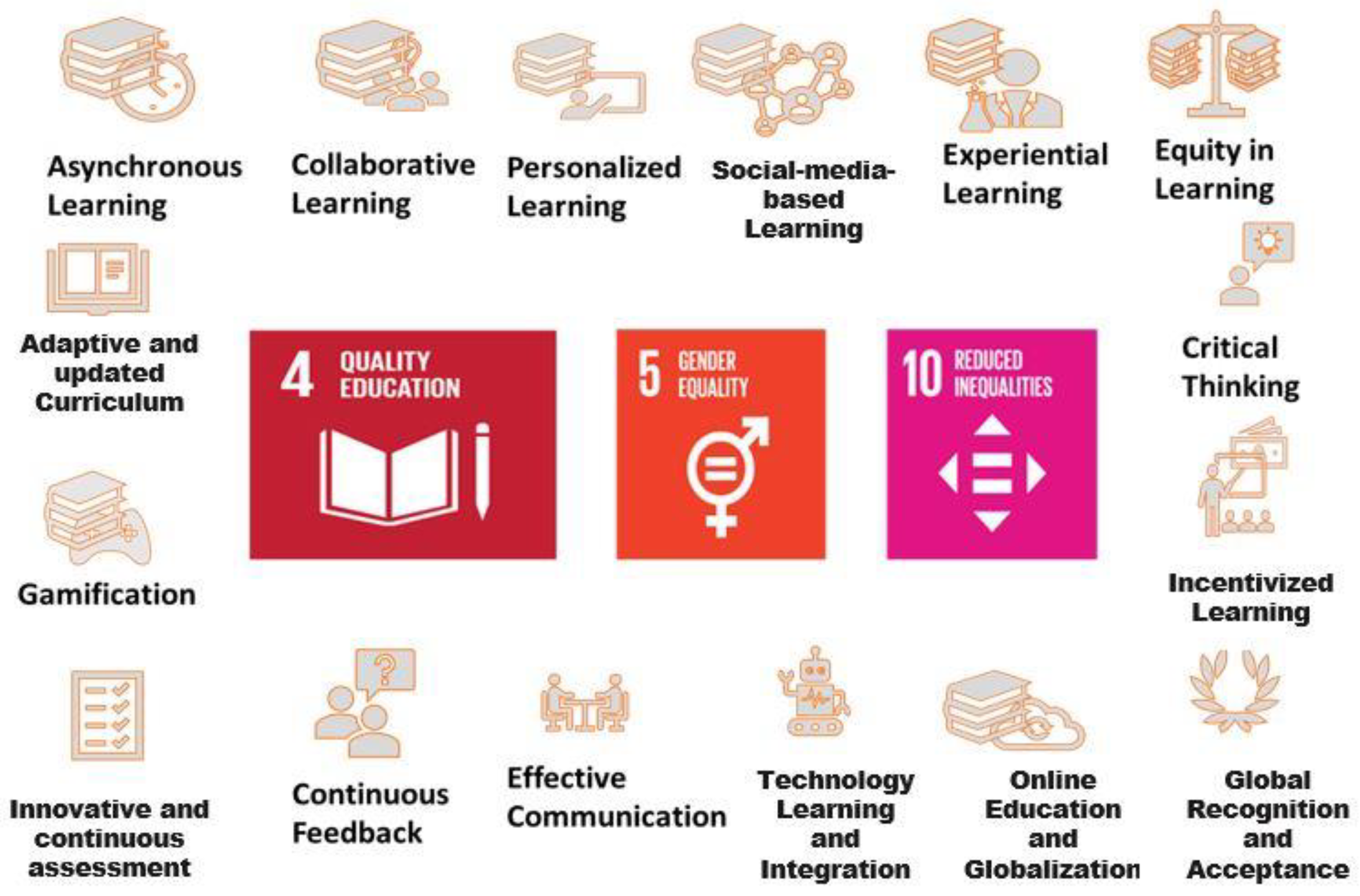 Sustainability 14 16080 g011