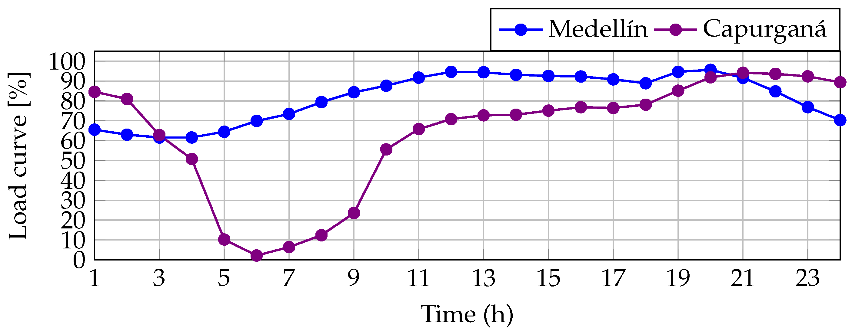 Sustainability 14 16083 g004
