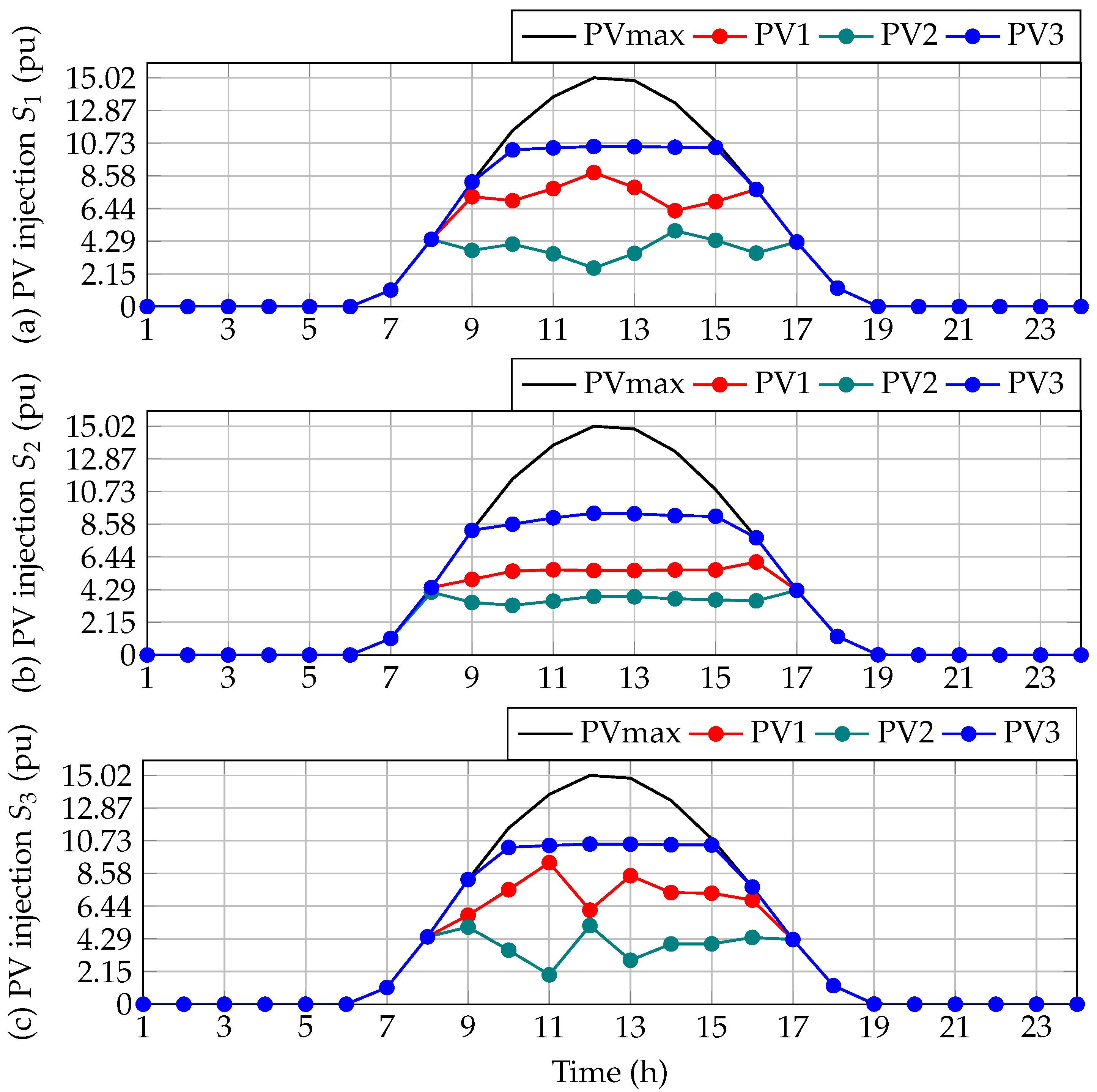 Sustainability 14 16083 g008