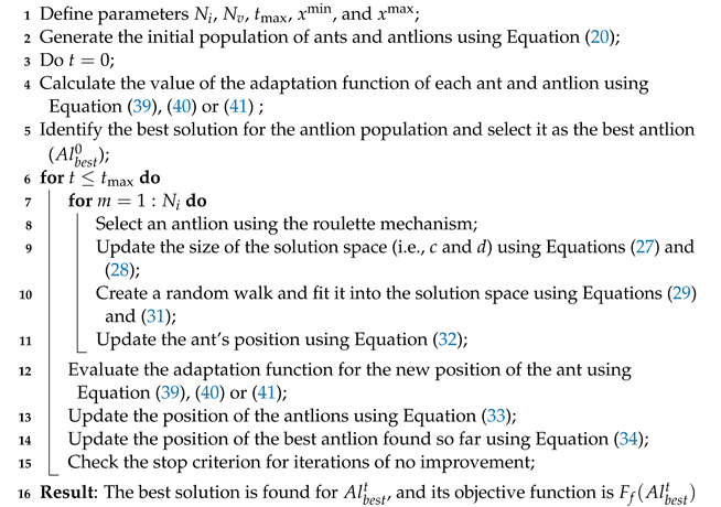 Sustainability 14 16083 i001