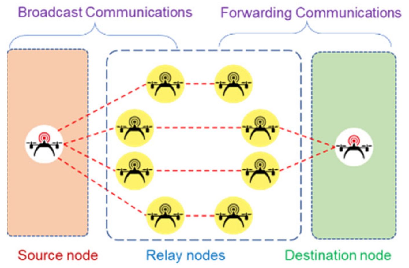 Sustainability 14 16089 g001