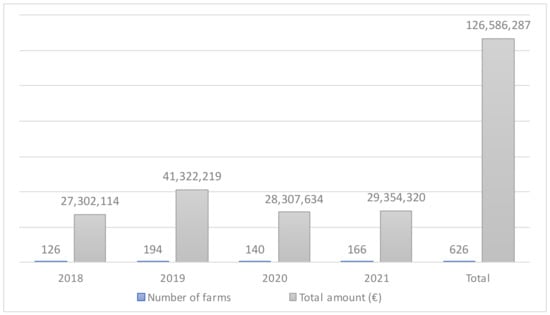 Sustainability 14 16090 g005
