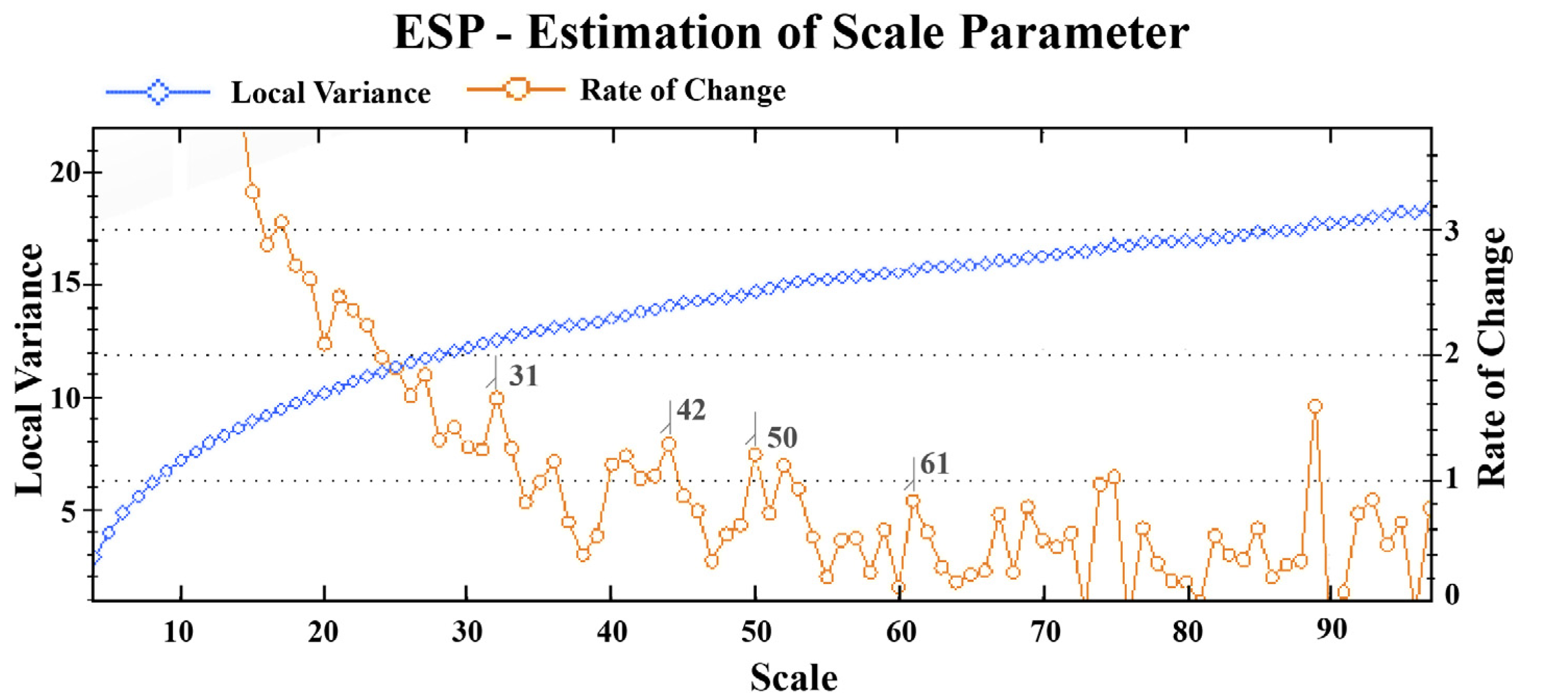 Sustainability 14 16092 g005