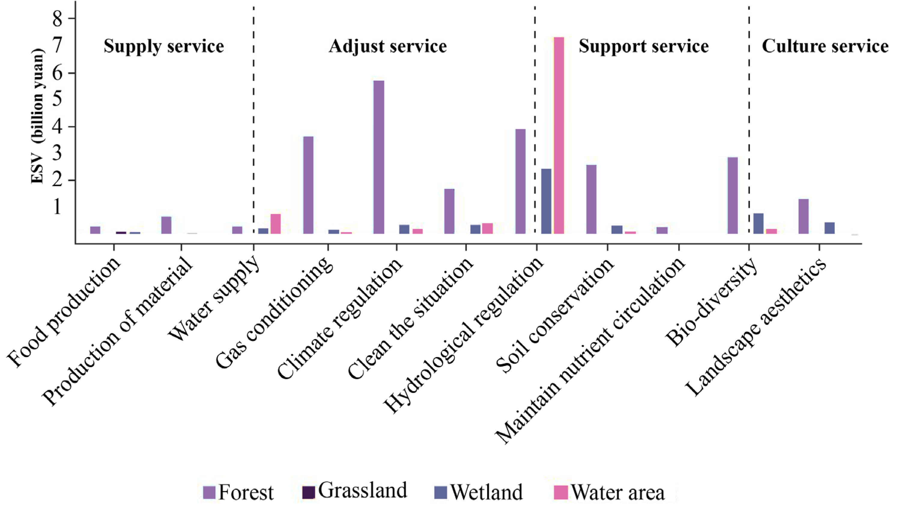 Sustainability 14 16092 g009