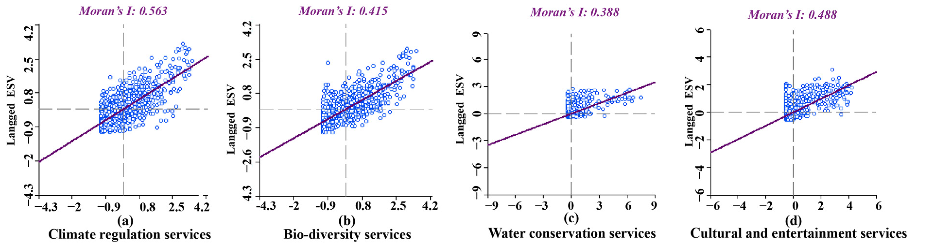 Sustainability 14 16092 g011