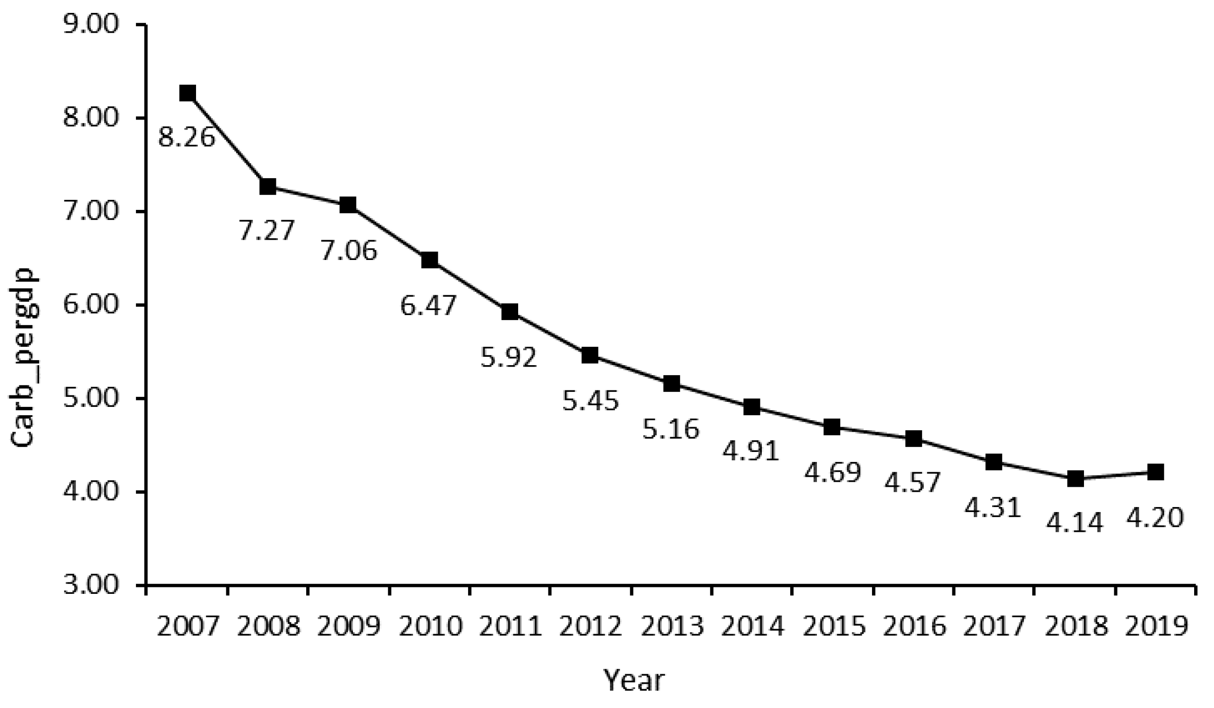 Sustainability 14 16097 g001
