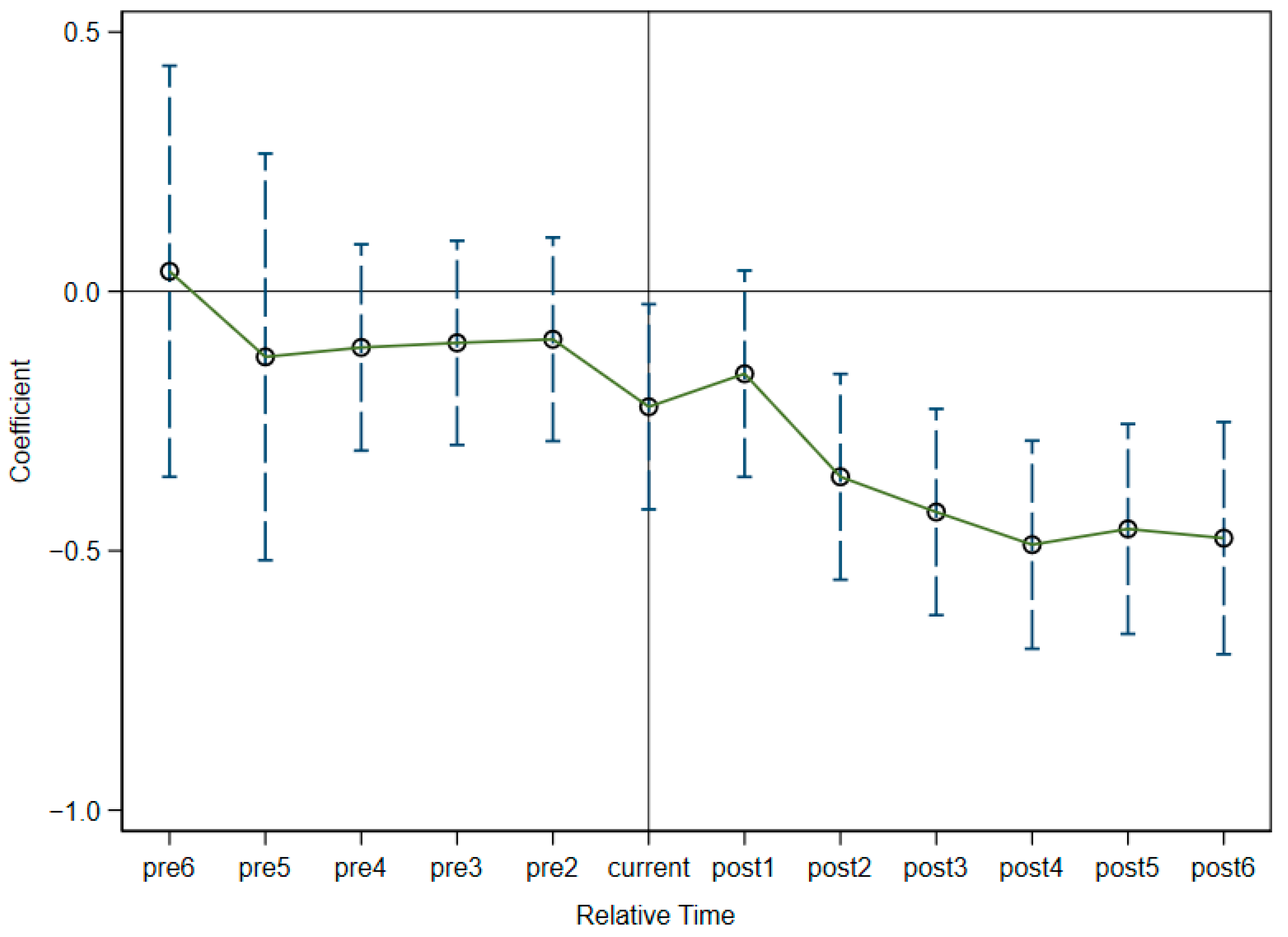 Sustainability 14 16097 g003