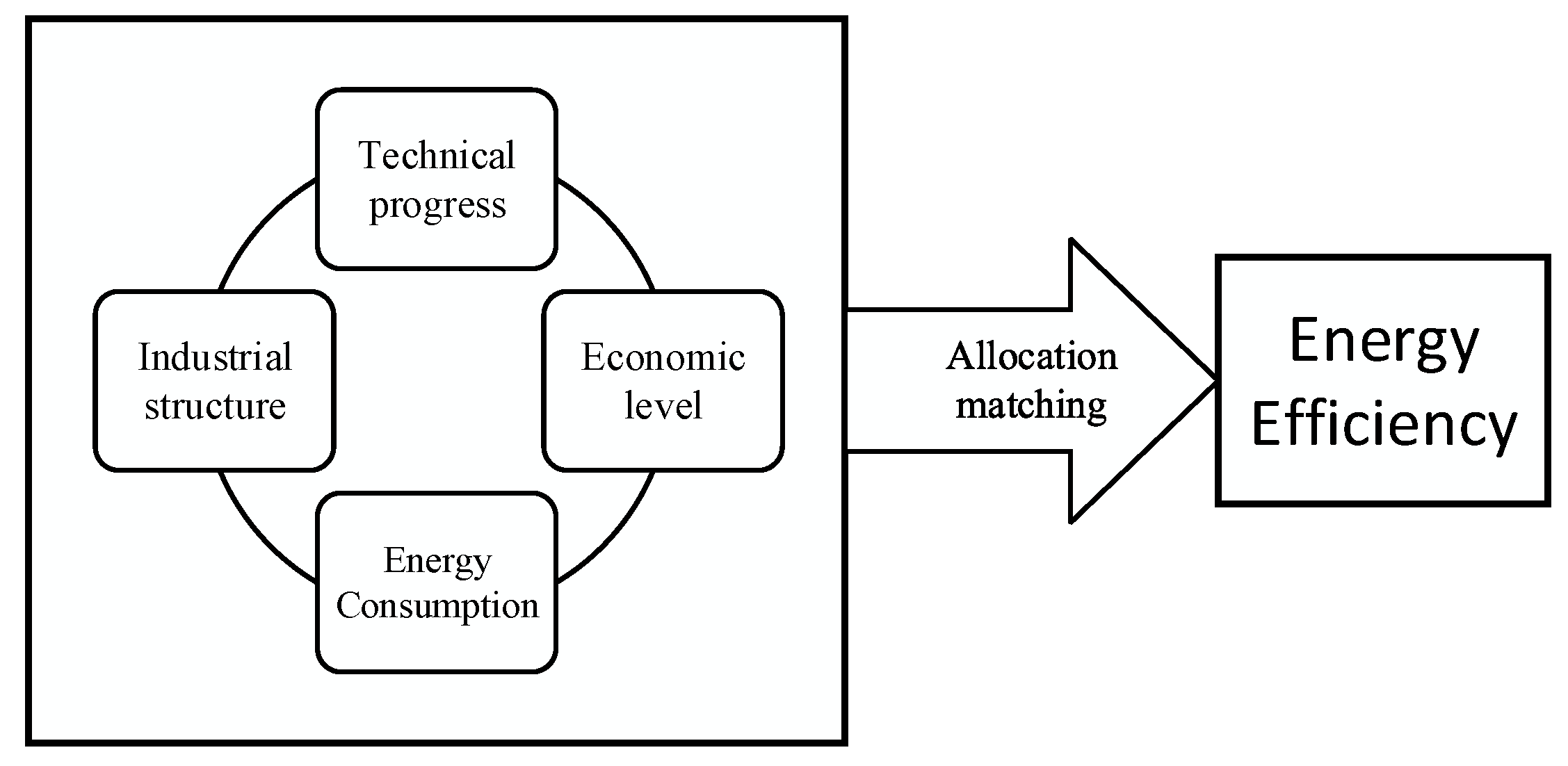 Sustainability 14 16103 g001