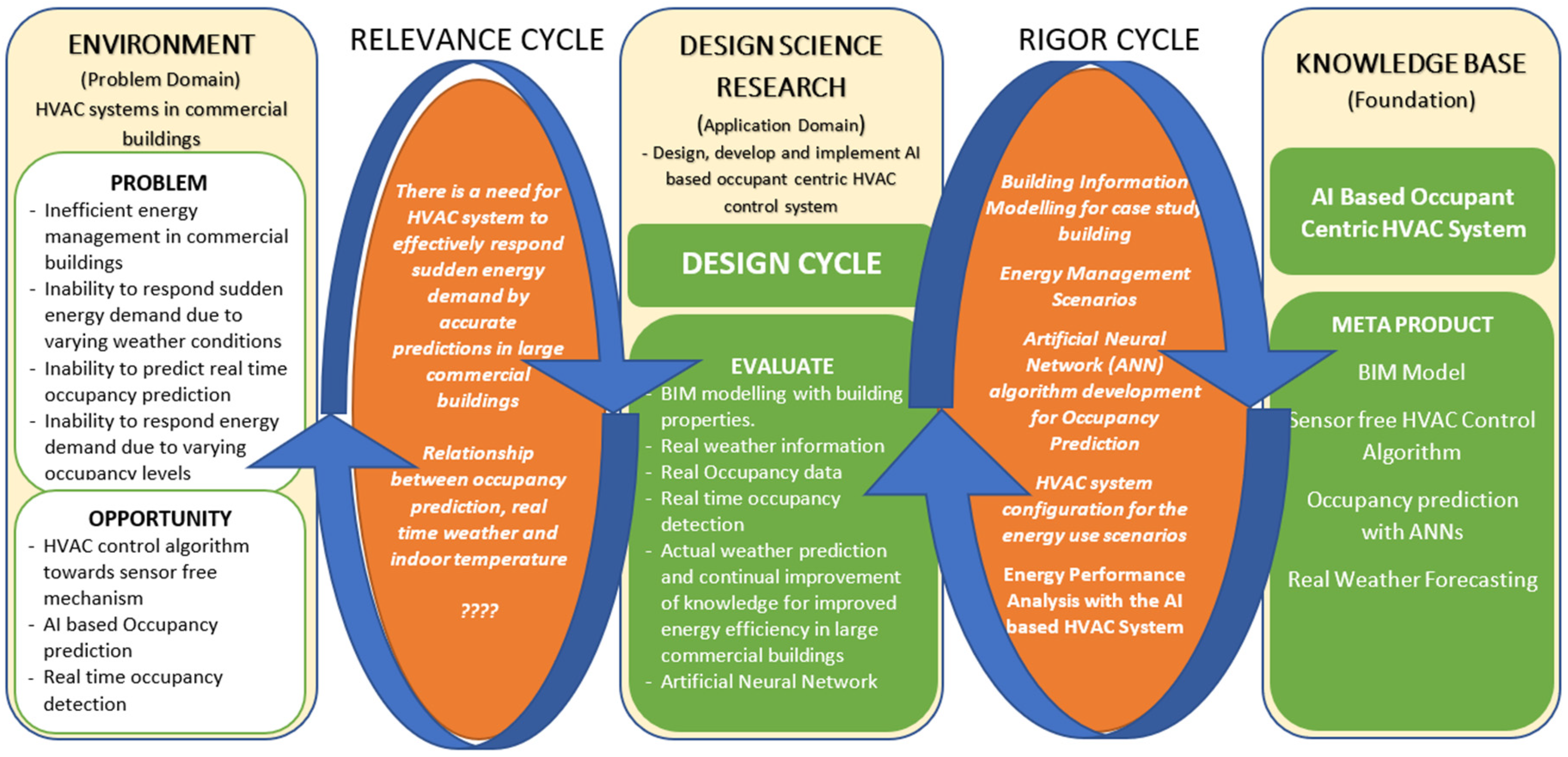 Sustainability 14 16107 g001